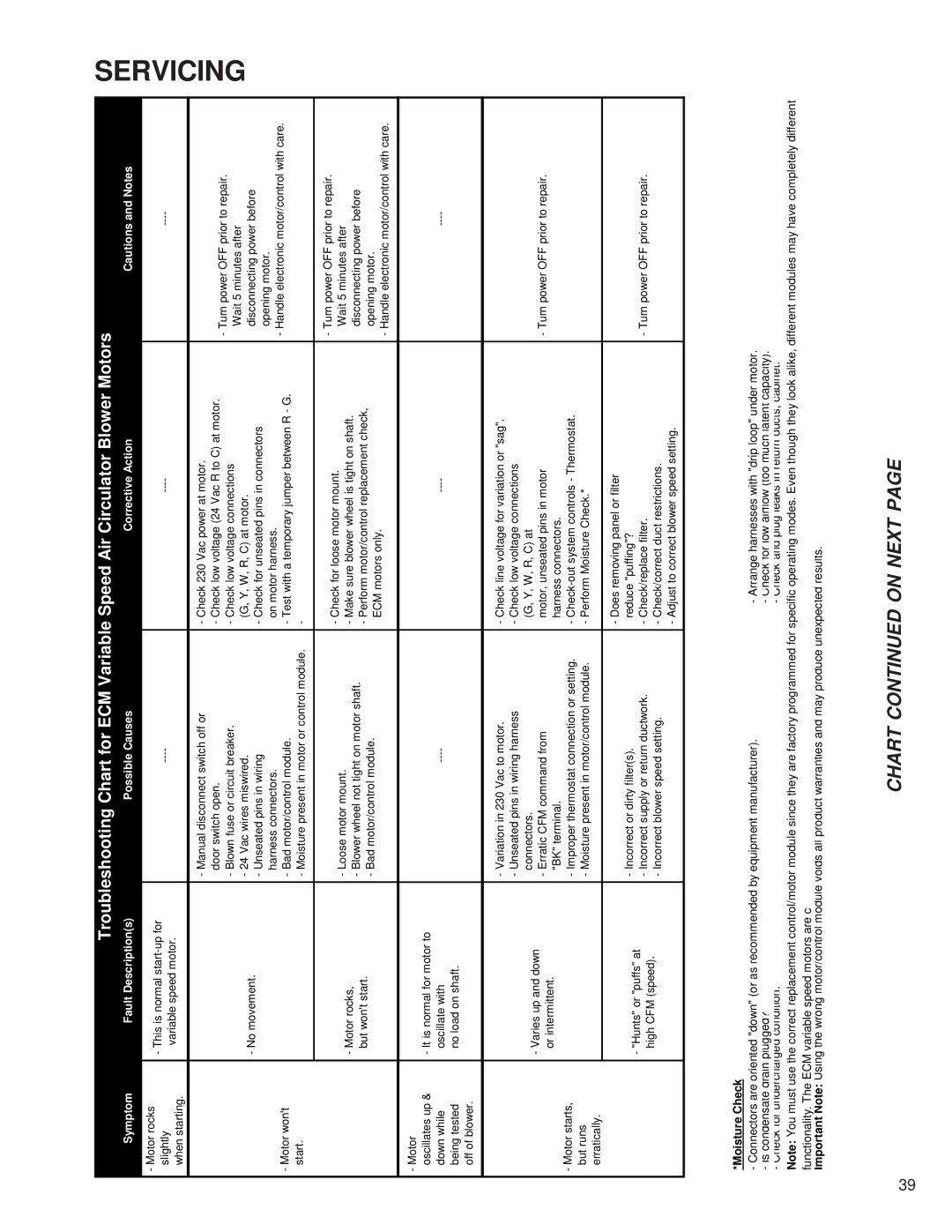 Goodman Mfg RT6100004R13 manual Chart on Next 