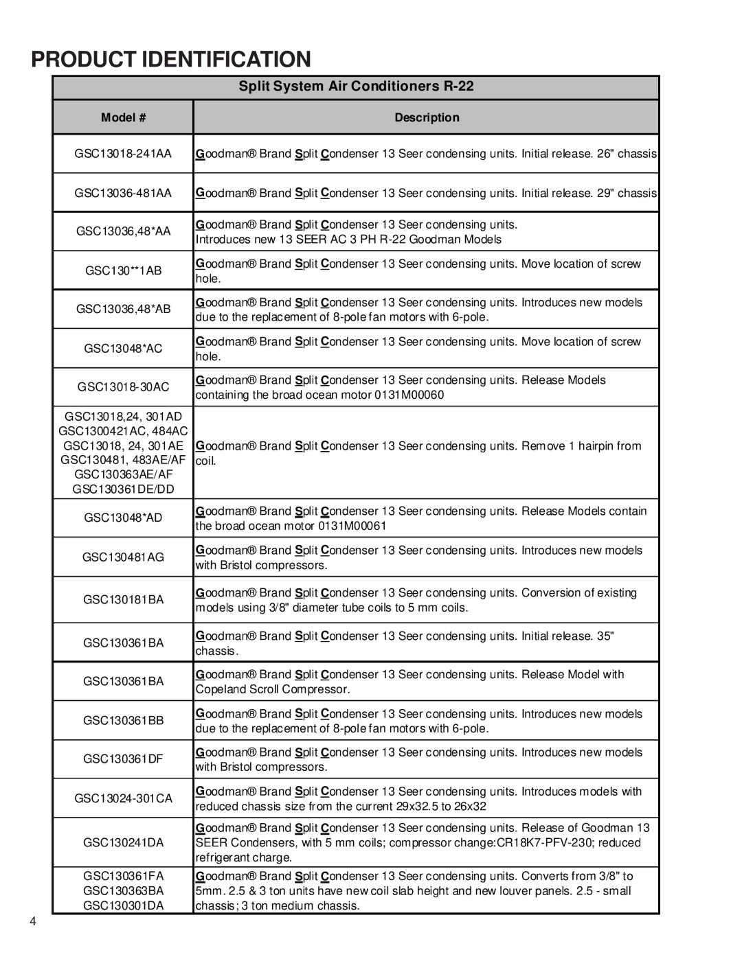 Goodman Mfg RT6100004R13 manual Product Identification, Split System Air Conditioners R-22 