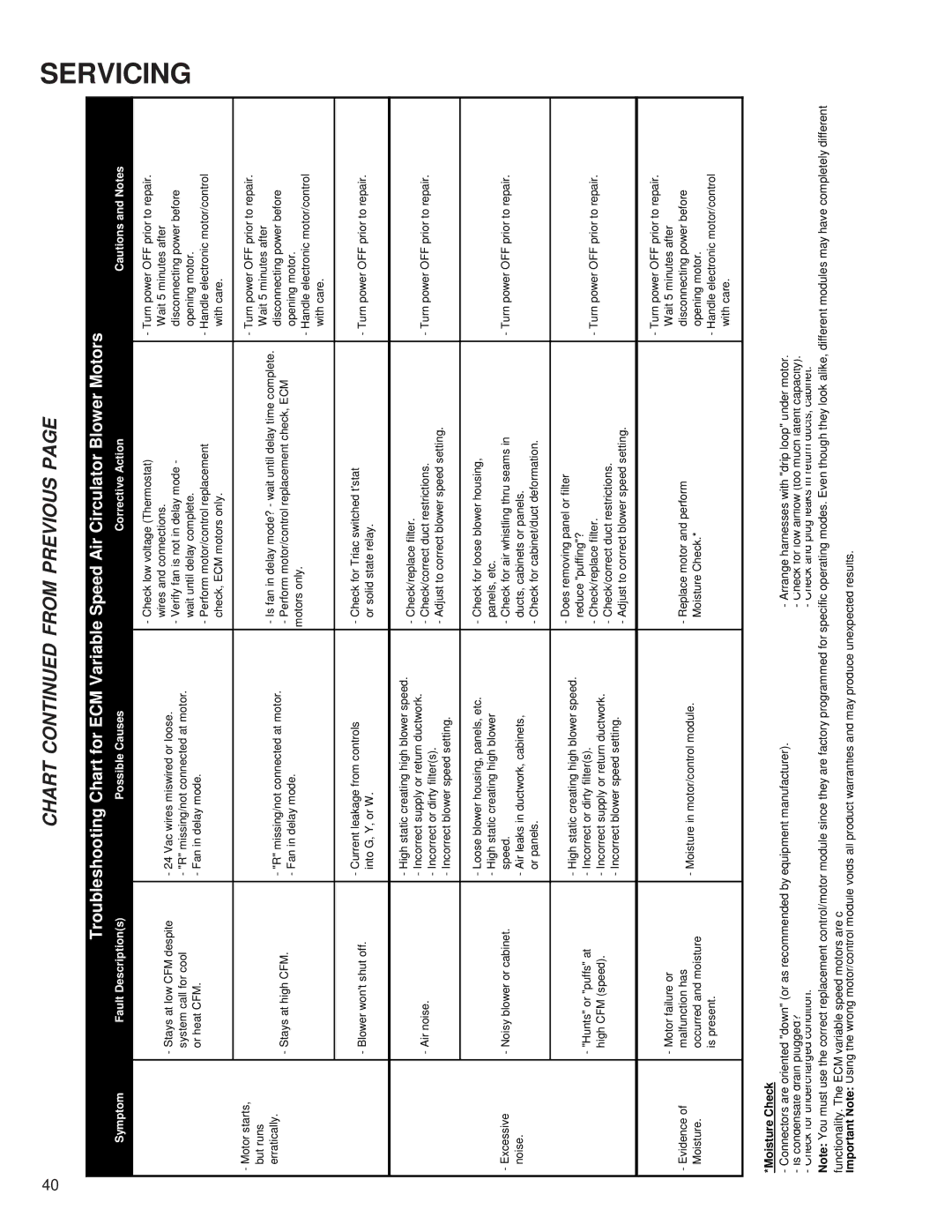 Goodman Mfg RT6100004R13 manual Chart from Previous 