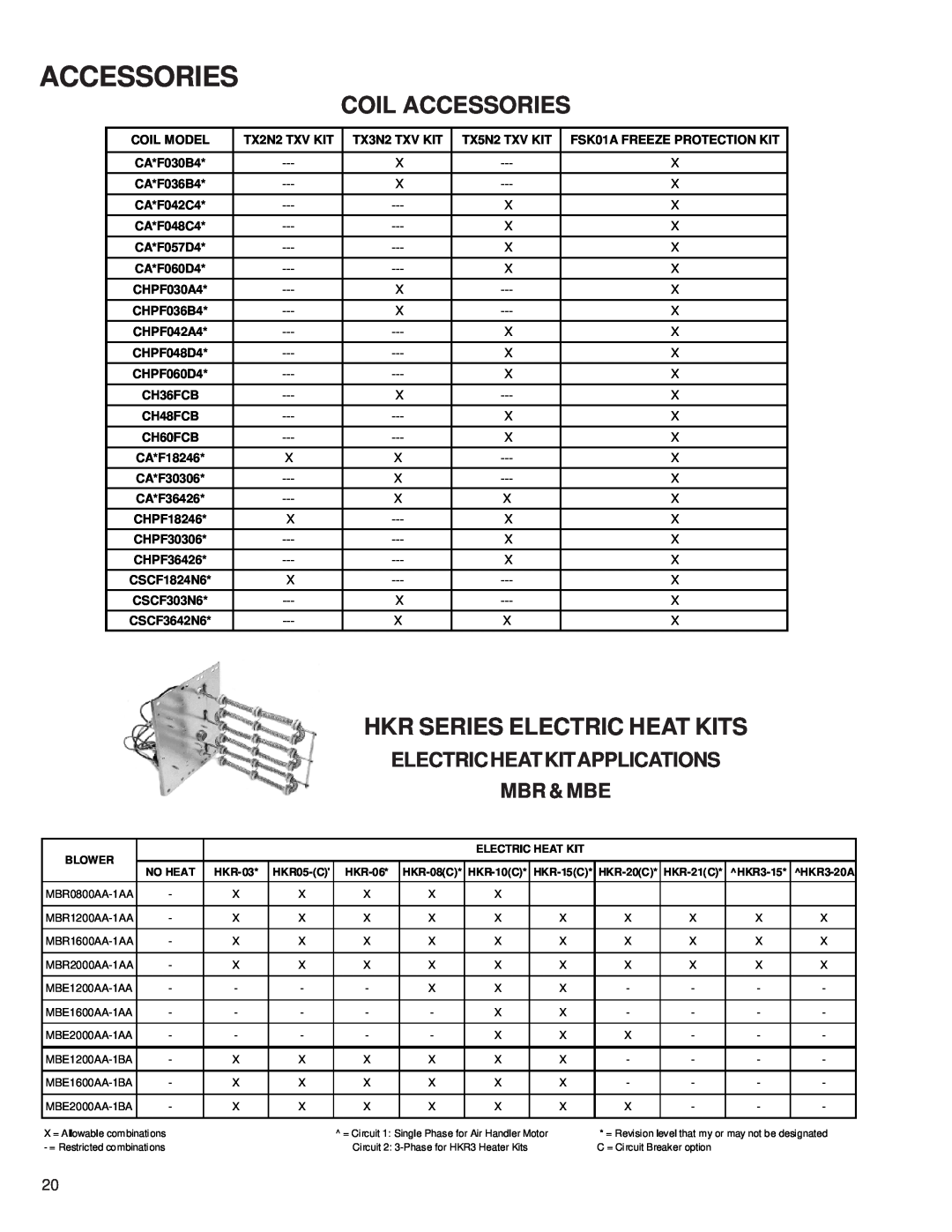Goodman Mfg RT6100004R13 manual Coil Accessories, Hkr Series Electric Heat Kits, Electricheatkitapplications, Mbr & Mbe 