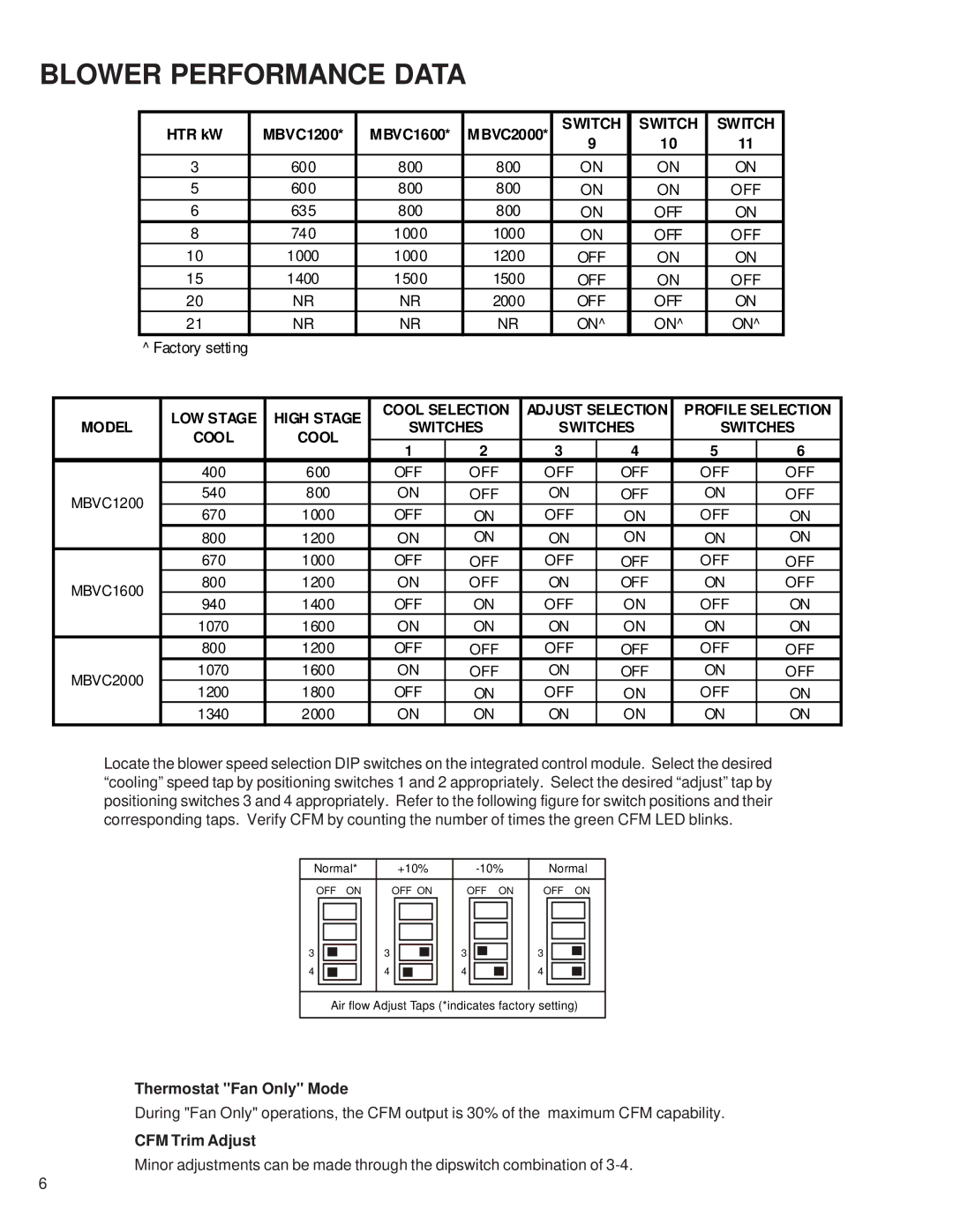 Goodman Mfg RT6223003 service manual Blower Performance Data, HTR kW MBVC1200 MBVC1600 MBVC2000, Switch, Profile Selection 