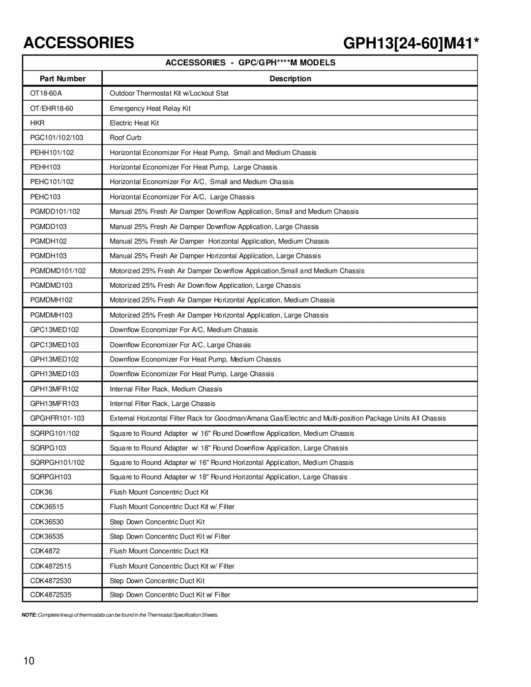 Goodman Mfg RT6332013r1 service manual Accessories GPC/GPH****M Models 