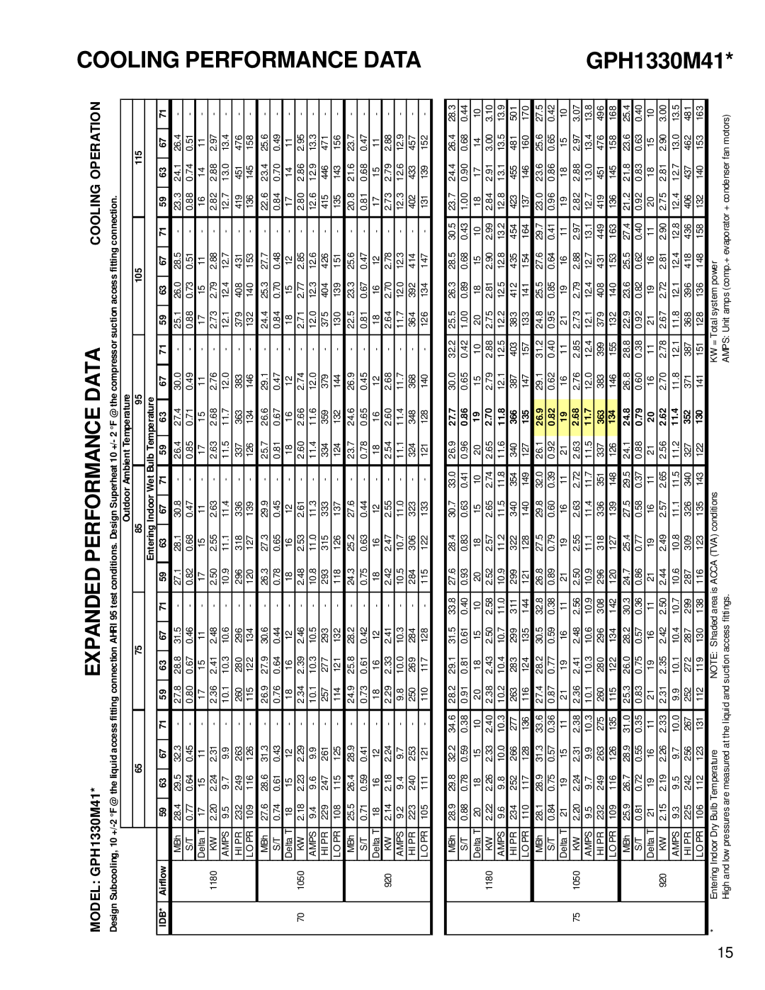 Goodman Mfg RT6332013r1 service manual GPH1330M41 