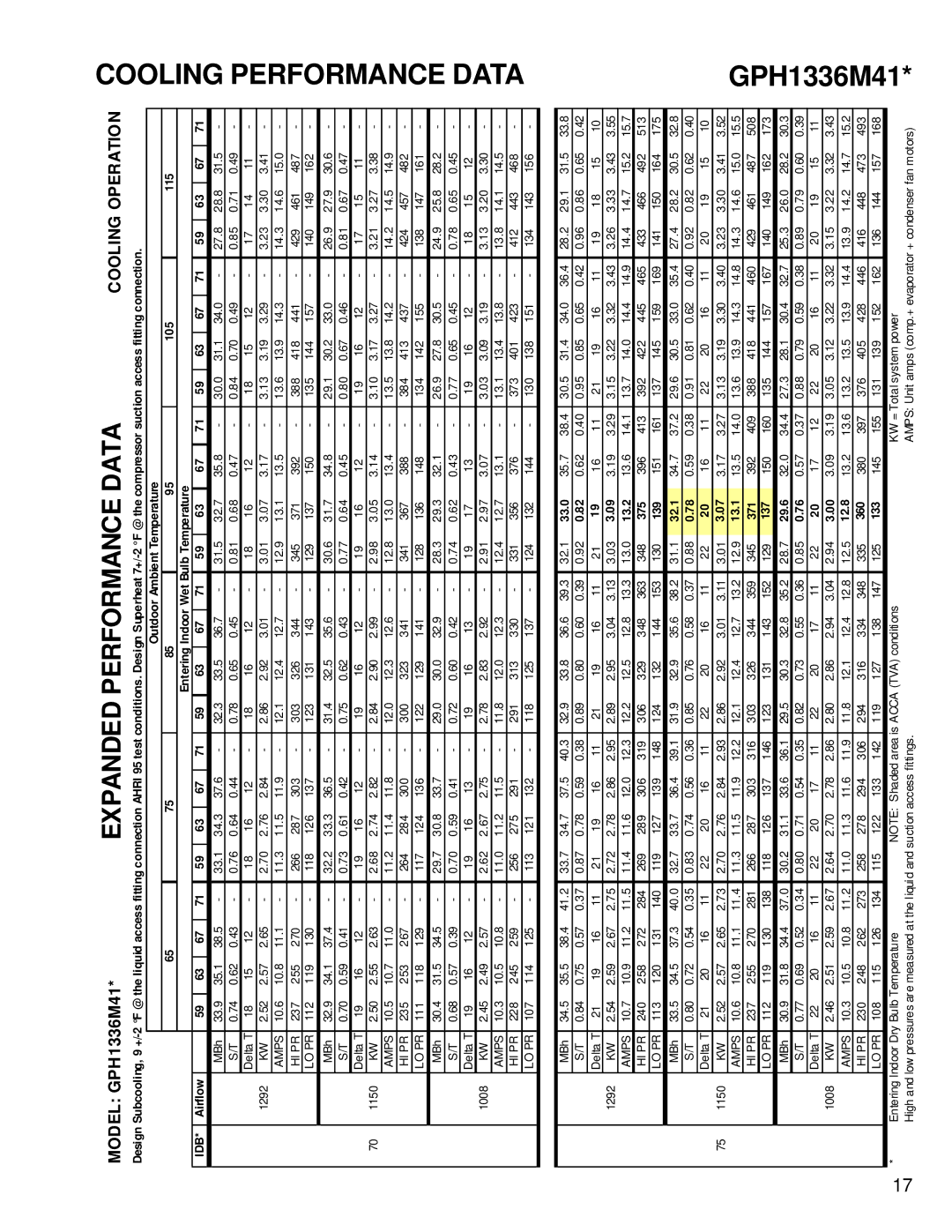 Goodman Mfg RT6332013r1 service manual GPH1336M41 