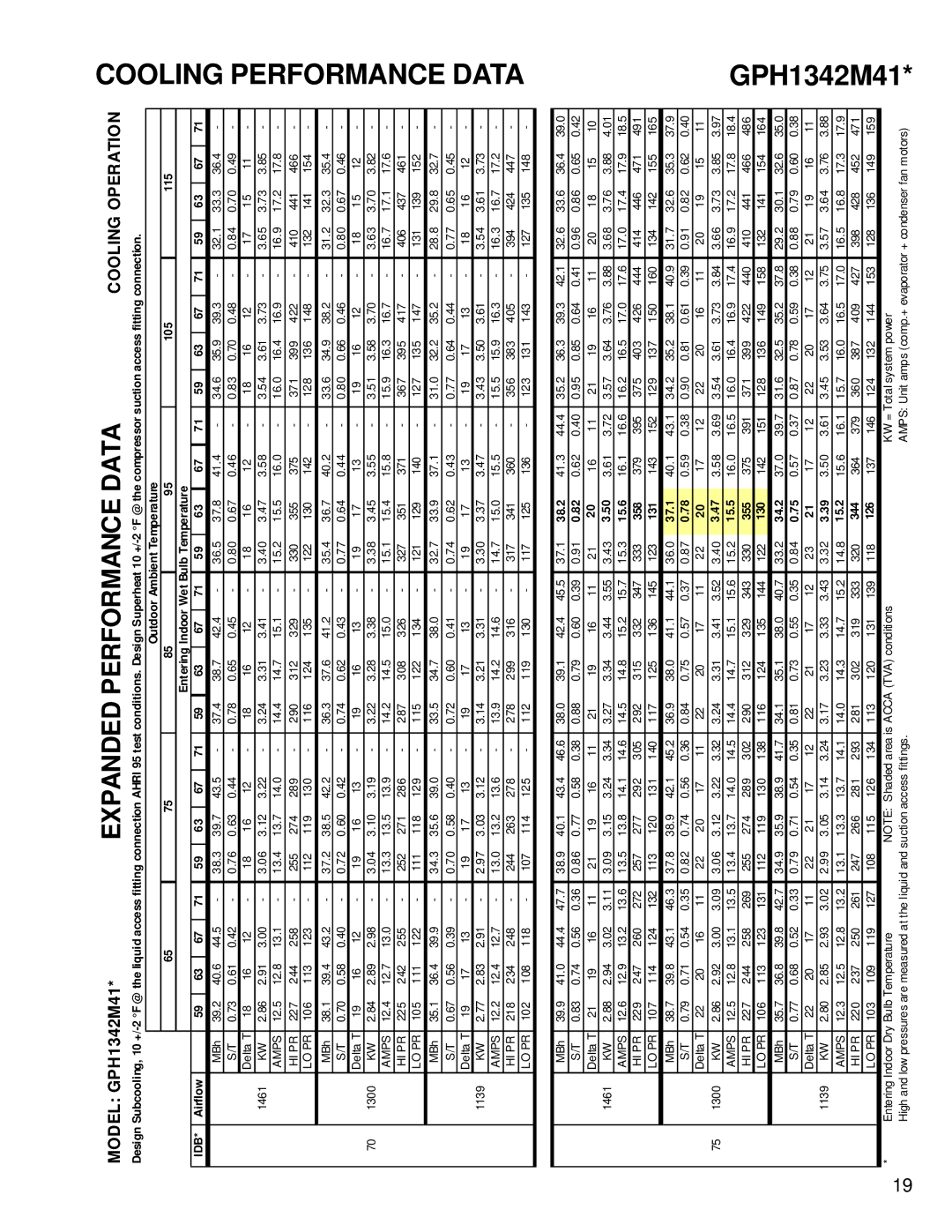 Goodman Mfg RT6332013r1 service manual GPH1342M41 