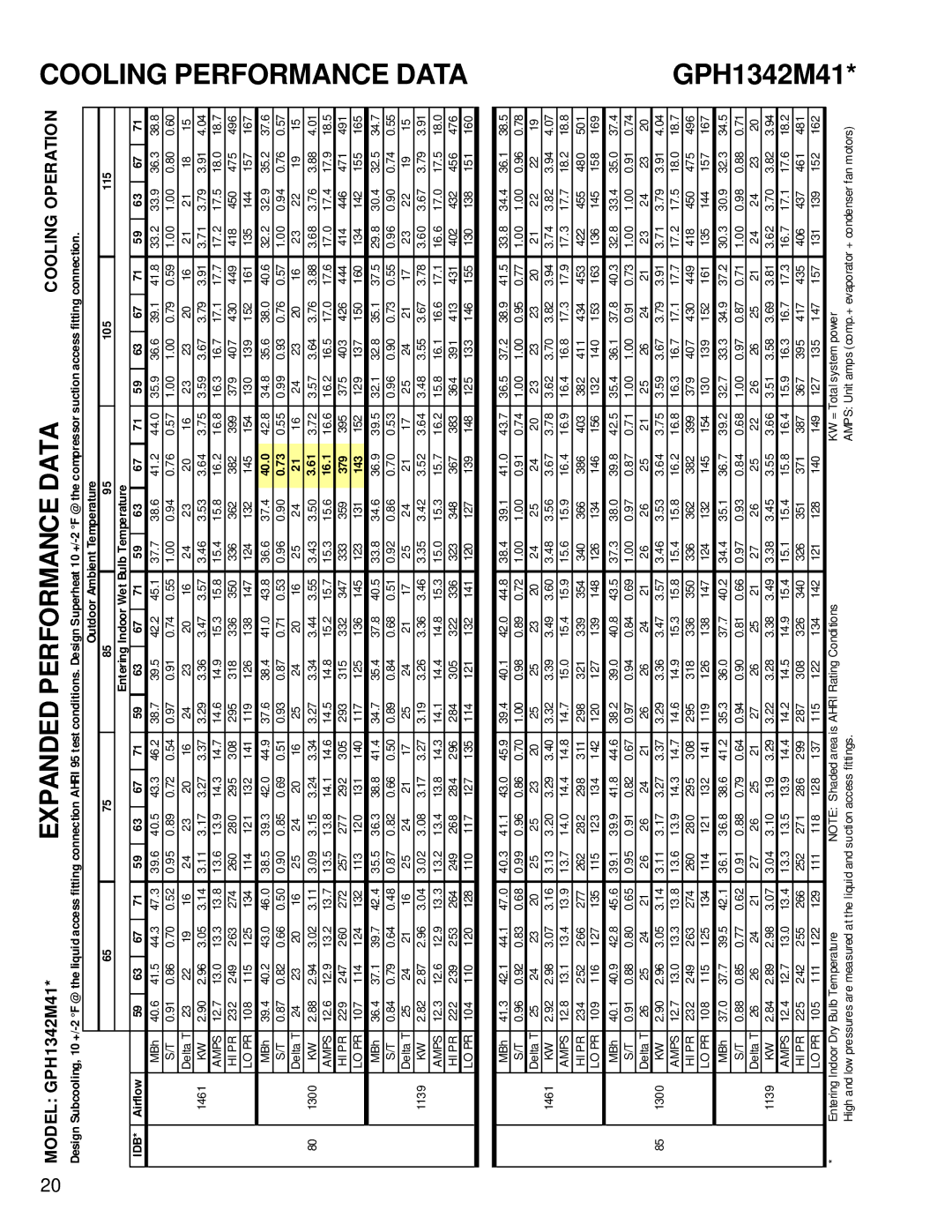 Goodman Mfg RT6332013r1 service manual 16.7 17.1 17.7 