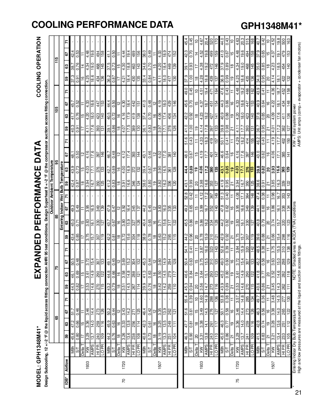 Goodman Mfg RT6332013r1 service manual GPH1348M41, 1933 