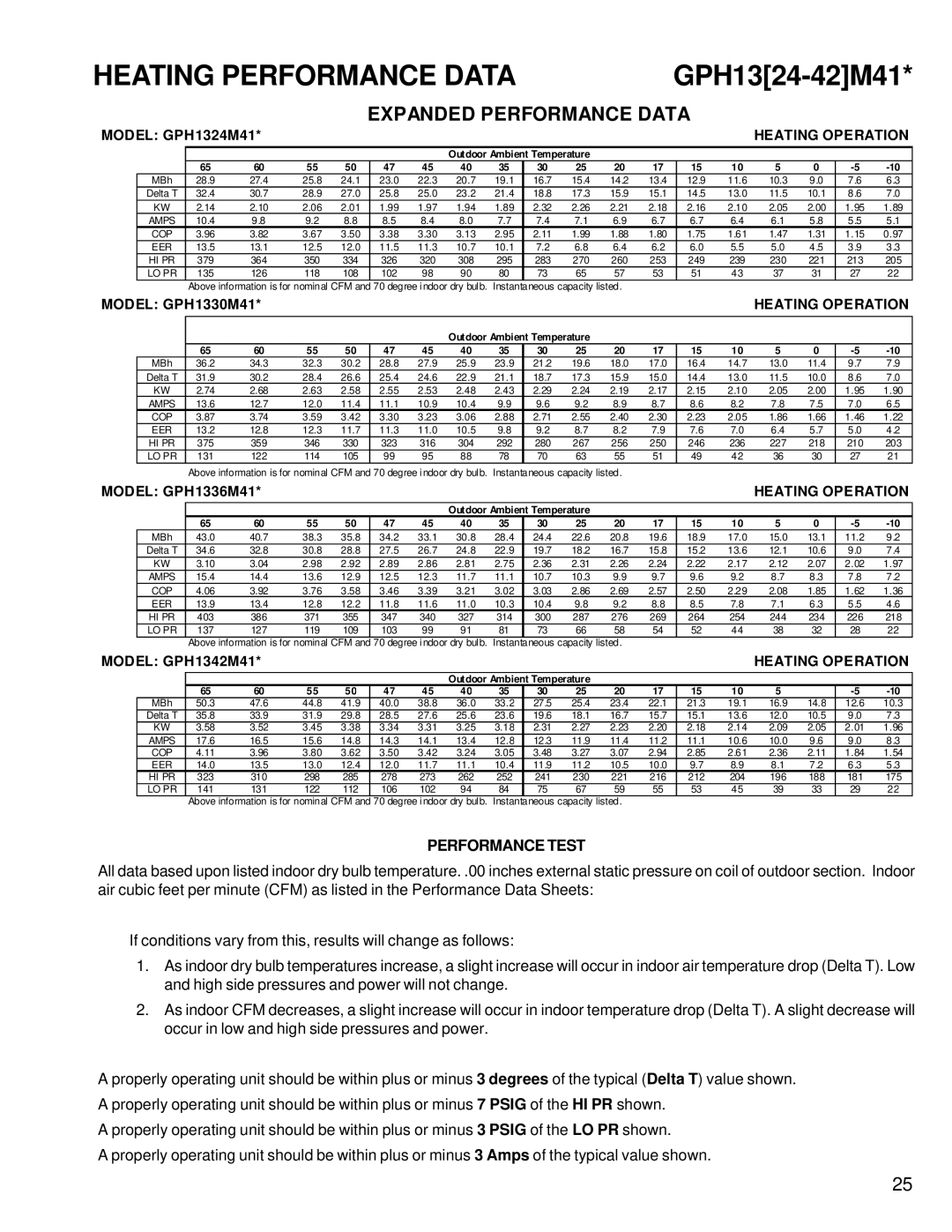 Goodman Mfg RT6332013r1 service manual Heating Performance Data 