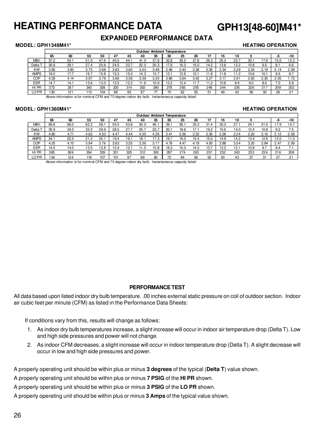 Goodman Mfg RT6332013r1 service manual GPH1348-60M41 