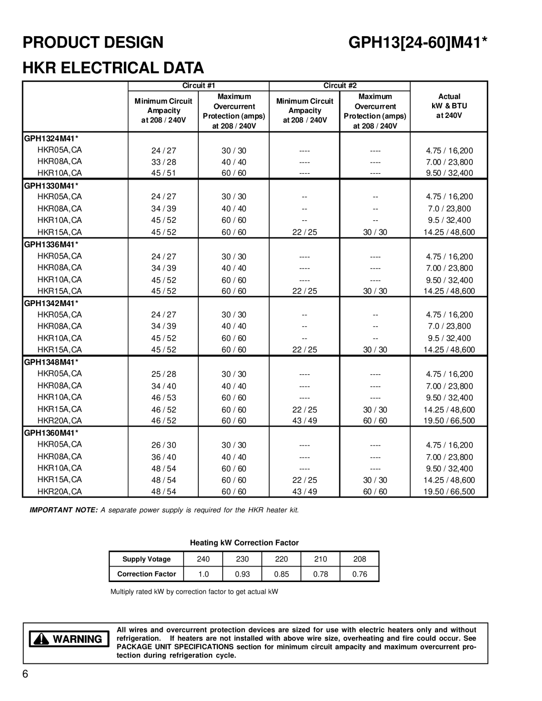 Goodman Mfg RT6332013r1 service manual GPH1324-60M41, HKR Electrical Data 