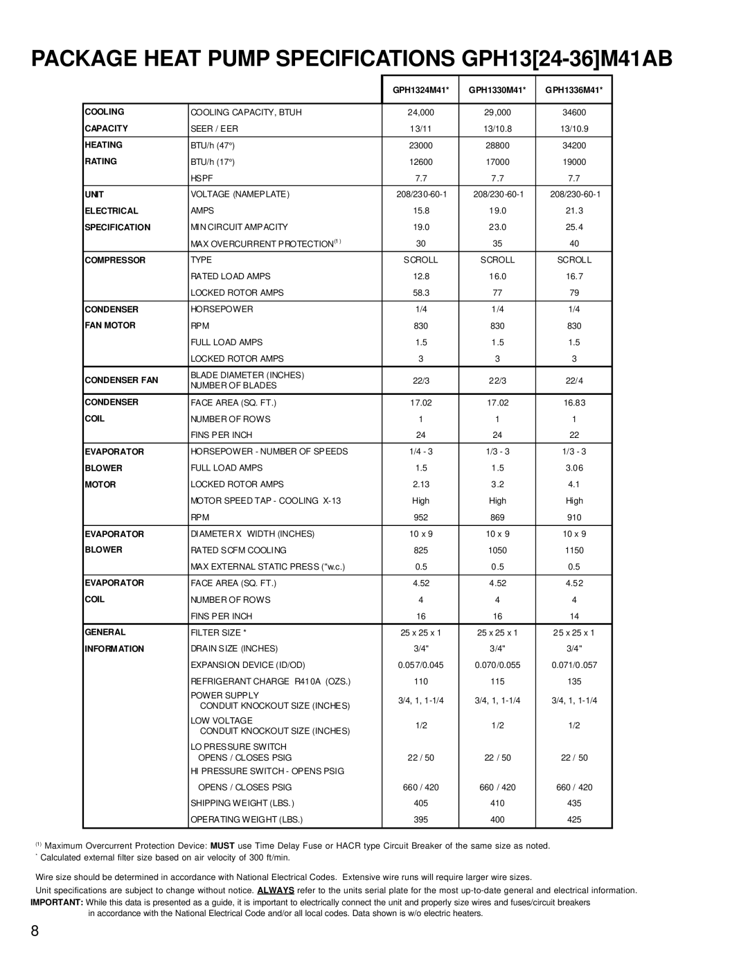 Goodman Mfg RT6332013r1 service manual Package Heat Pump Specifications GPH1324-36M41AB, Information 