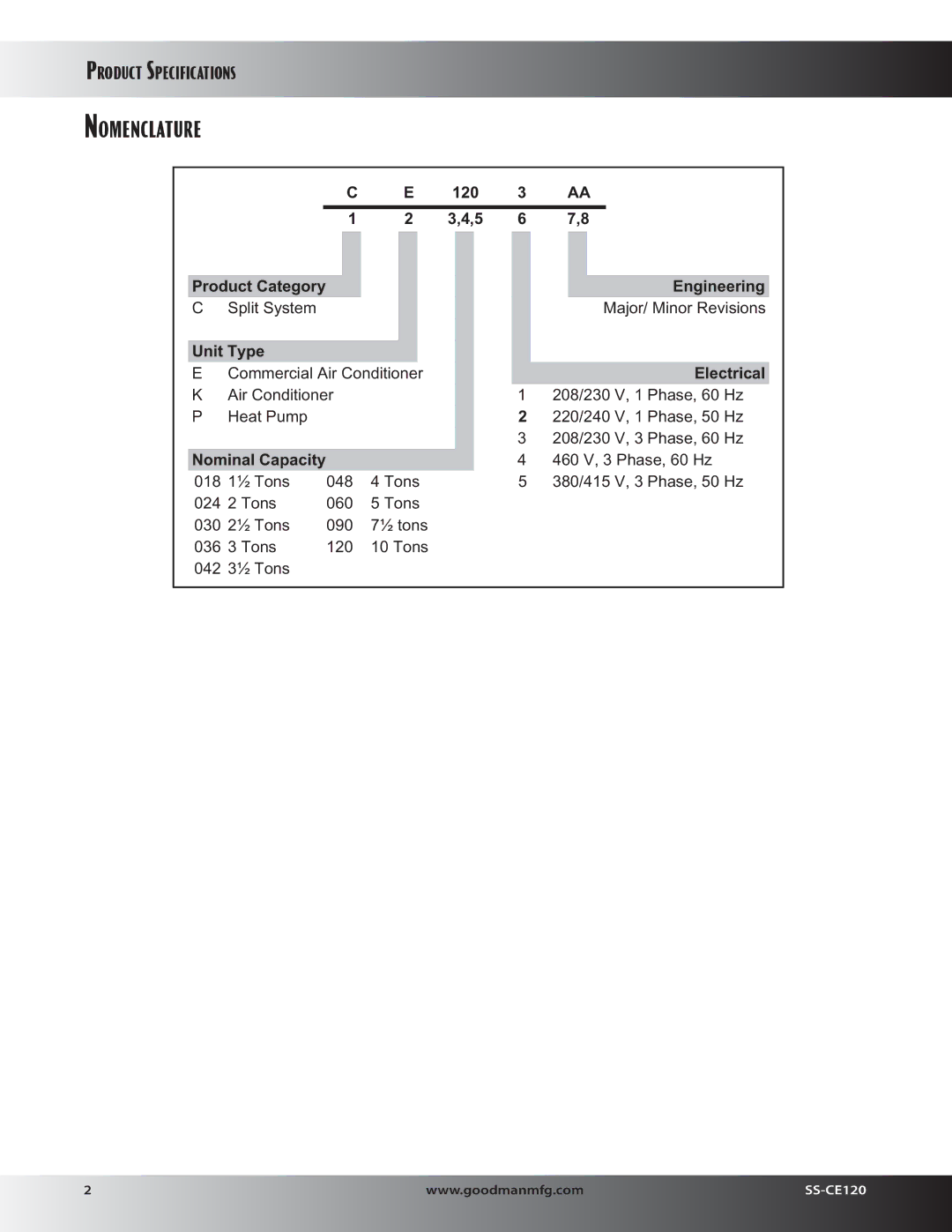 Goodman Mfg SS-CE120, CE COMMERCIAL SPLIT SYSTEM AIR CONDITIONER specifications Nomenclature, Unit Type 