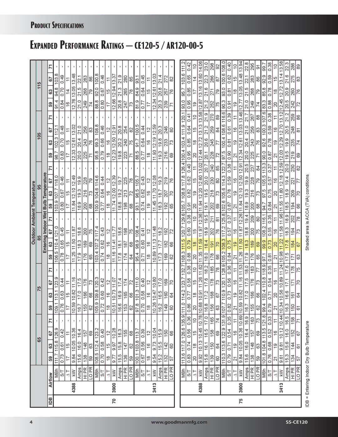 Goodman Mfg SS-CE120, CE COMMERCIAL SPLIT SYSTEM AIR CONDITIONER 105 115 Entering Indoor Wet, Airﬂow, 4388, 3900, 3413 