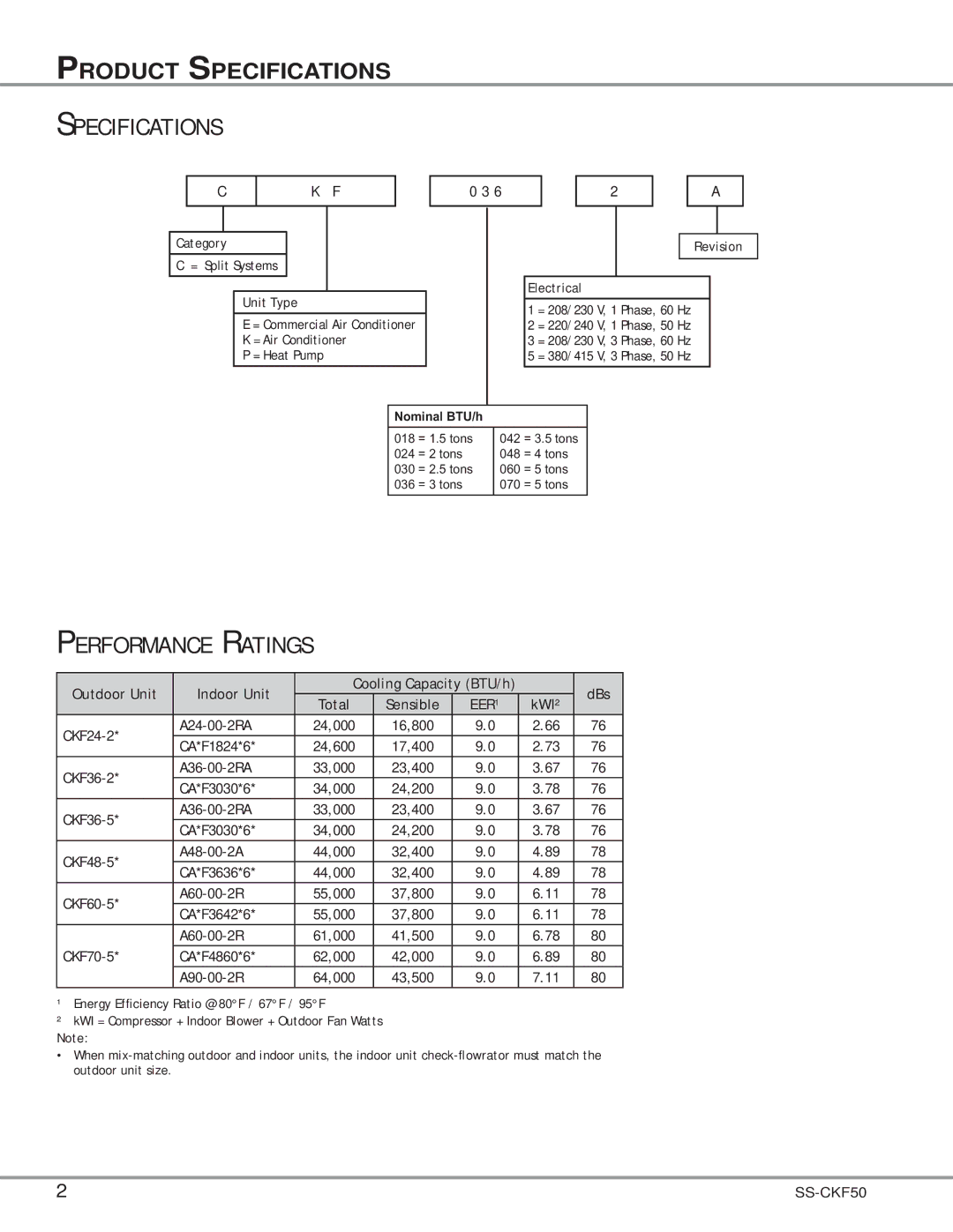 Goodman Mfg SS-CKF50 Specifications, Performance Ratings, Outdoor Unit Indoor Unit Cooling Capacity BTU/h DBs, Sensible 