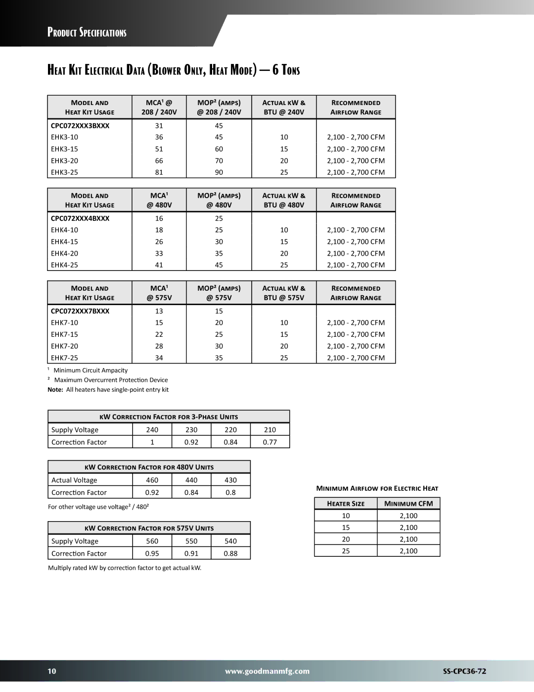 Goodman Mfg SS-CPC36-72 dimensions Heat Kit Electrical Data Blower Only, Heat Mode 6 Tons, Btu @ 