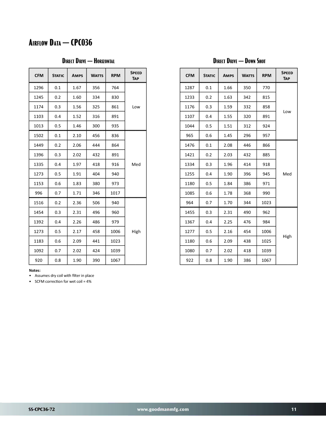 Goodman Mfg SS-CPC36-72 dimensions Airflow Data CPC036, Direct Drive Horizontal, Direct Drive Down Shot, Tap 