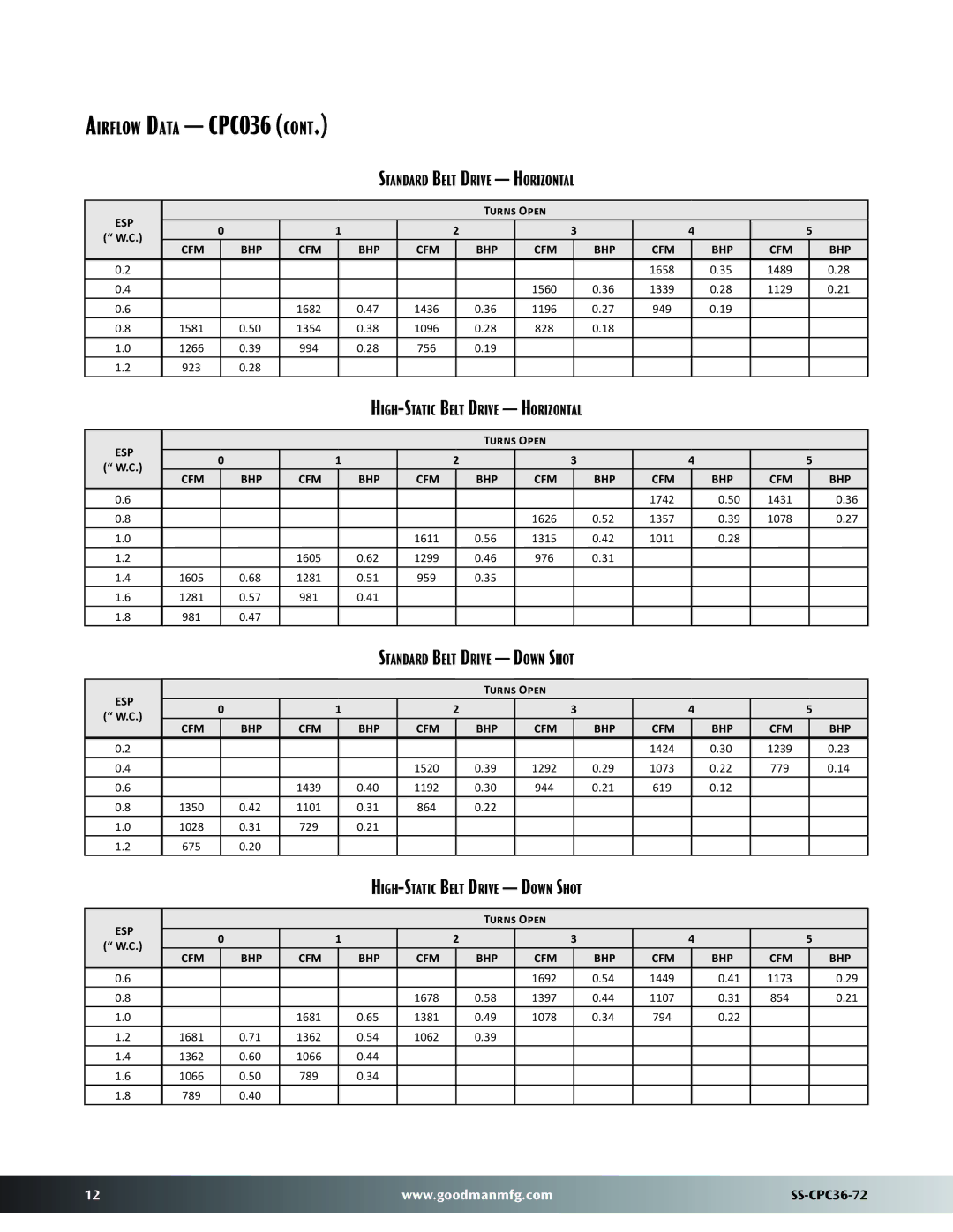 Goodman Mfg SS-CPC36-72 Standard Belt Drive Horizontal, High-Static Belt Drive Horizontal, Standard Belt Drive Down Shot 