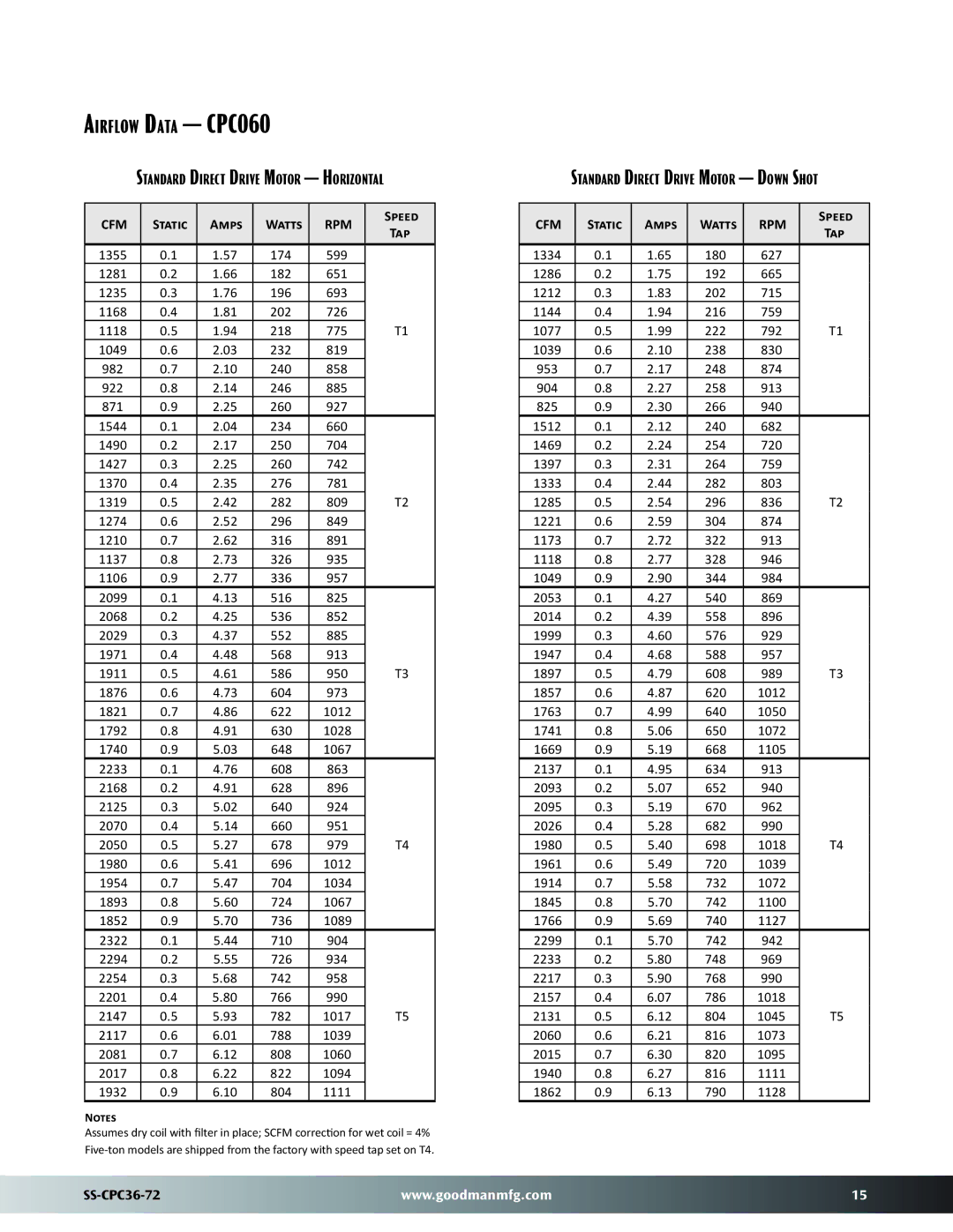 Goodman Mfg SS-CPC36-72 Airflow Data CPC060, Standard Direct Drive Motor Horizontal, Standard Direct Drive Motor Down Shot 