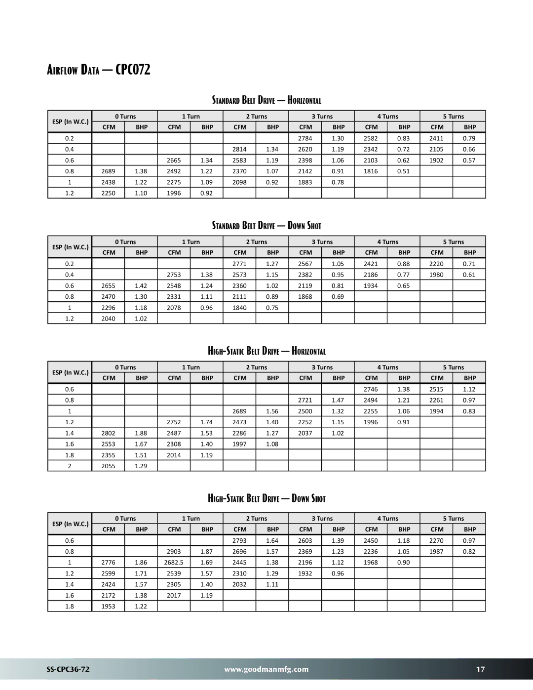 Goodman Mfg SS-CPC36-72 dimensions Airflow Data CPC072, ESP In W.C Turns 