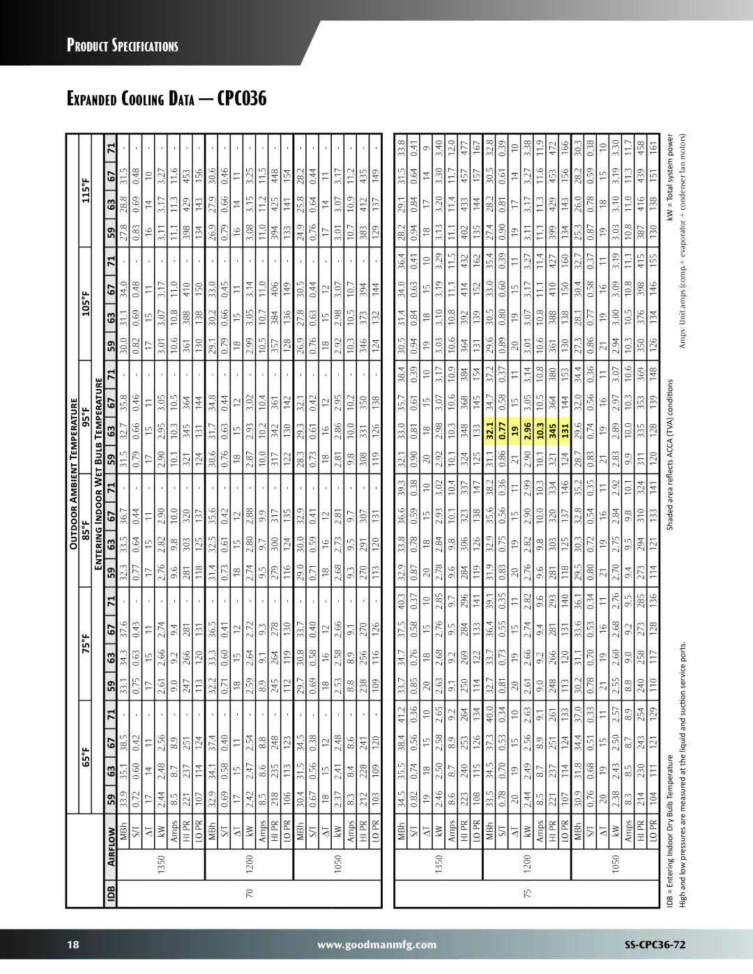 Goodman Mfg SS-CPC36-72 dimensions 32.1, 10.3, 345, 131 