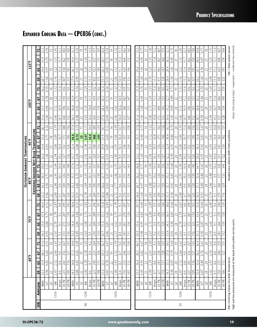 Goodman Mfg SS-CPC36-72 dimensions Expanded Cooling Data CPC036, 34.6, 10.6, 368, 145 