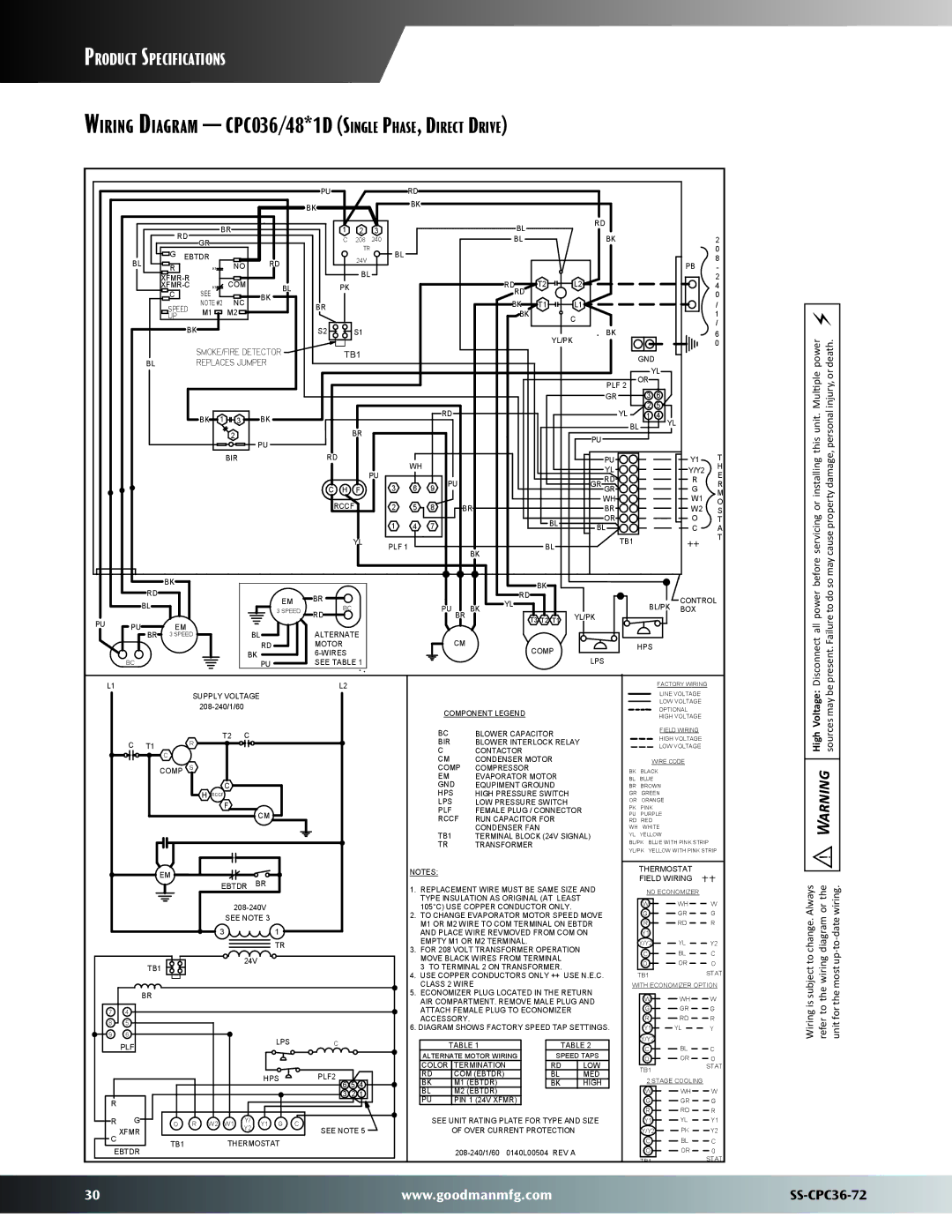 Goodman Mfg SS-CPC36-72 dimensions Wiring Diagram CPC036/48*1D Single Phase, Direct Drive 