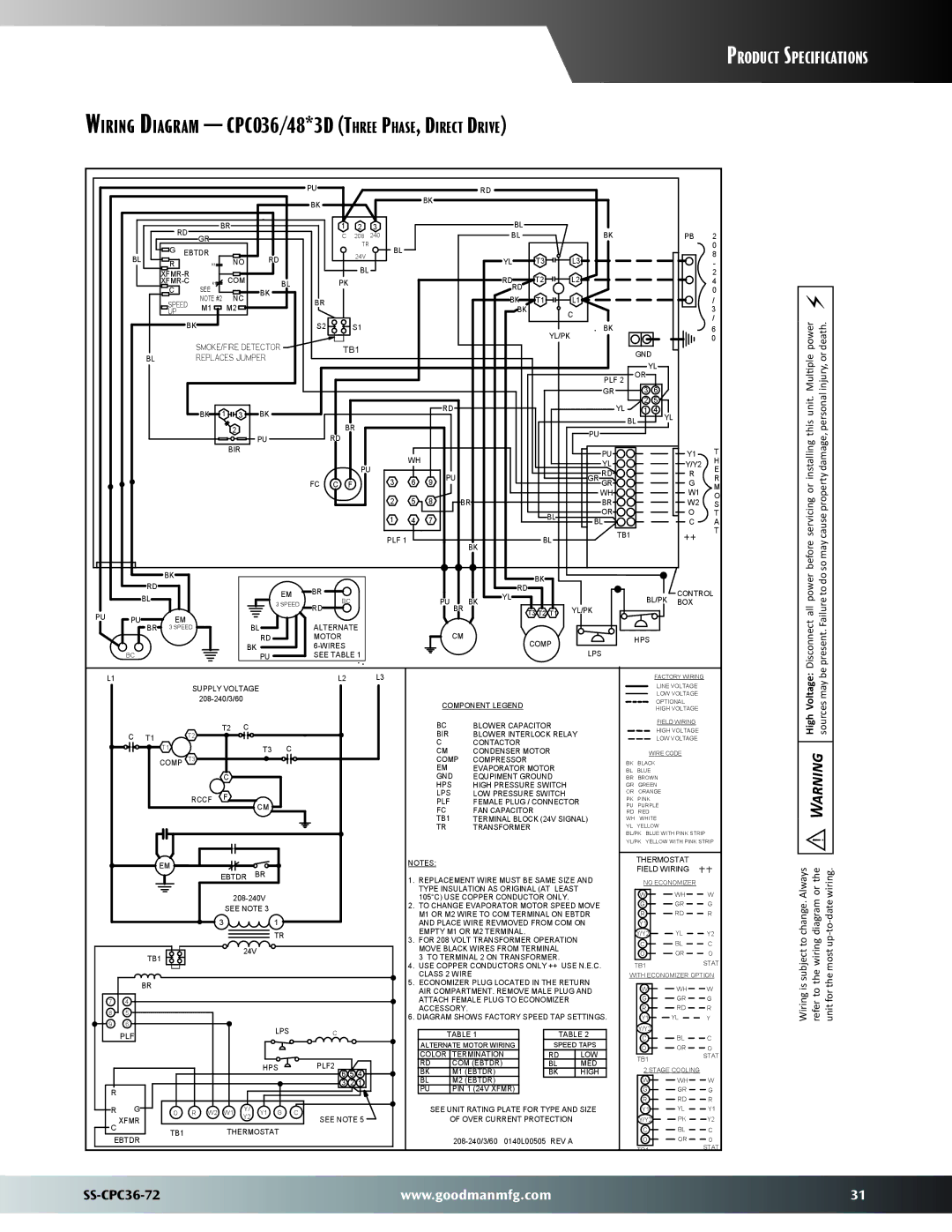 Goodman Mfg SS-CPC36-72 dimensions Wiring Diagram CPC036/48*3D Three Phase, Direct Drive 