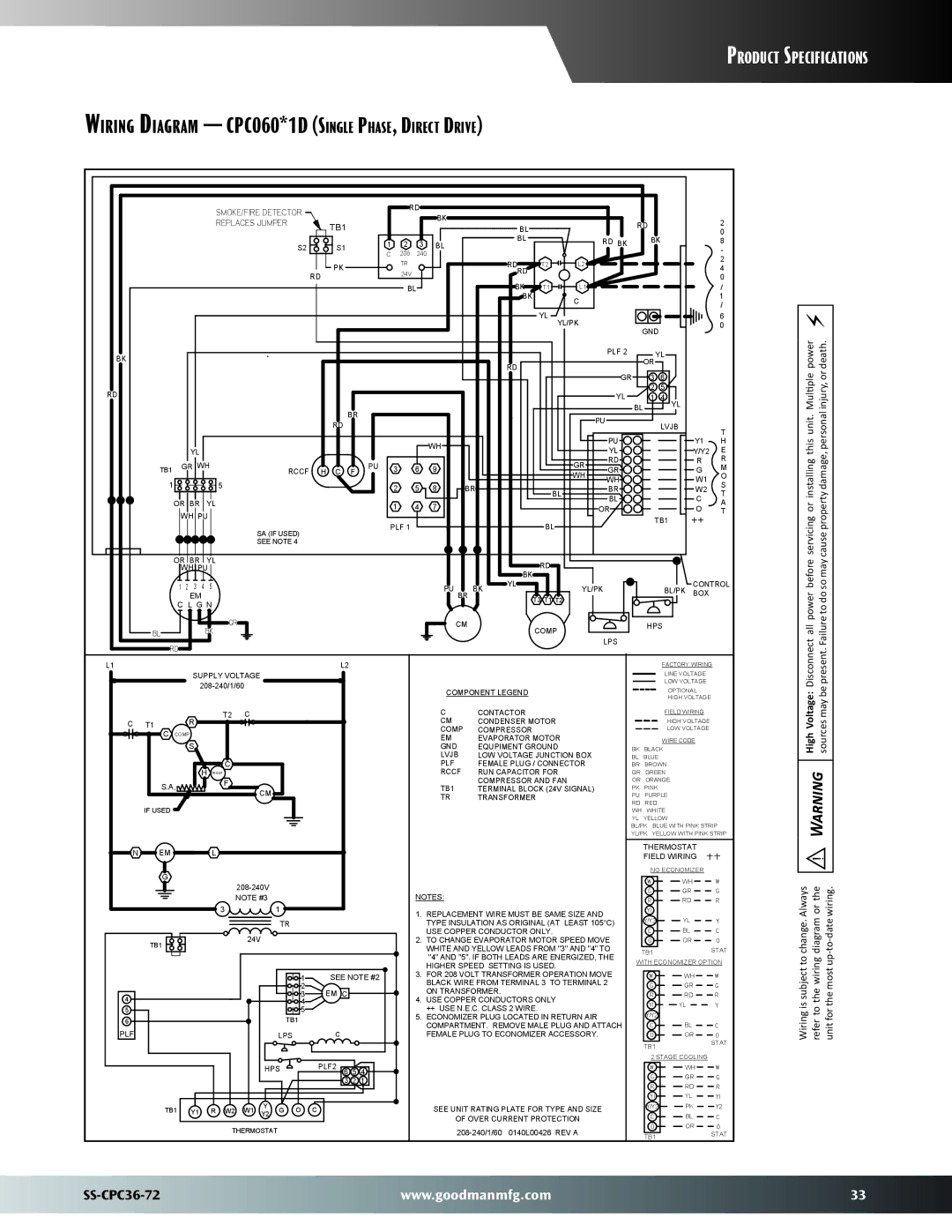 Goodman Mfg SS-CPC36-72 dimensions Wiring Diagram CPC060*1D Single Phase, Direct Drive 