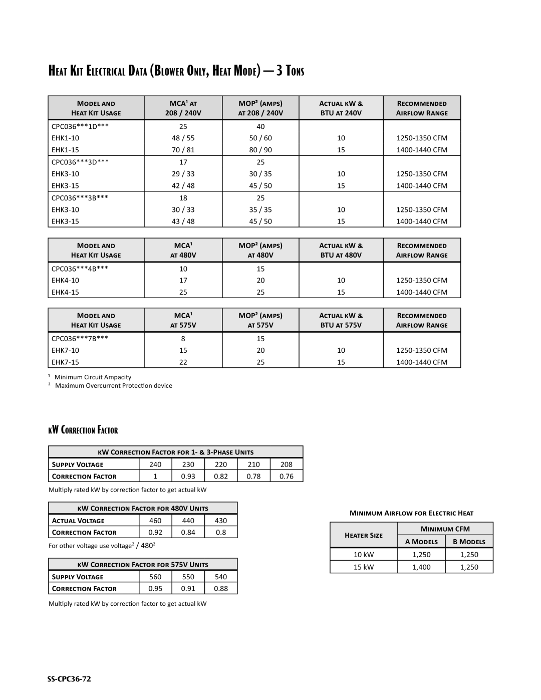 Goodman Mfg SS-CPC36-72 Heat Kit Electrical Data Blower Only, Heat Mode 3 Tons, KW Correction Factor, 10 kW, 15 kW 