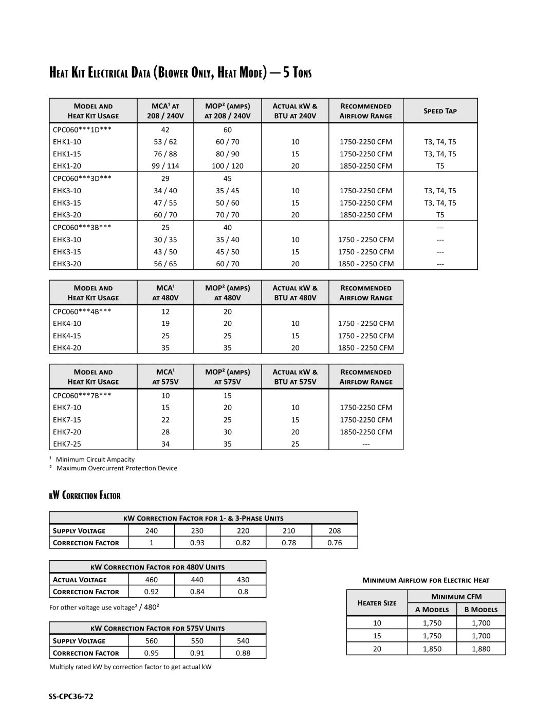 Goodman Mfg SS-CPC36-72 dimensions Heat Kit Electrical Data Blower Only, Heat Mode 5 Tons 