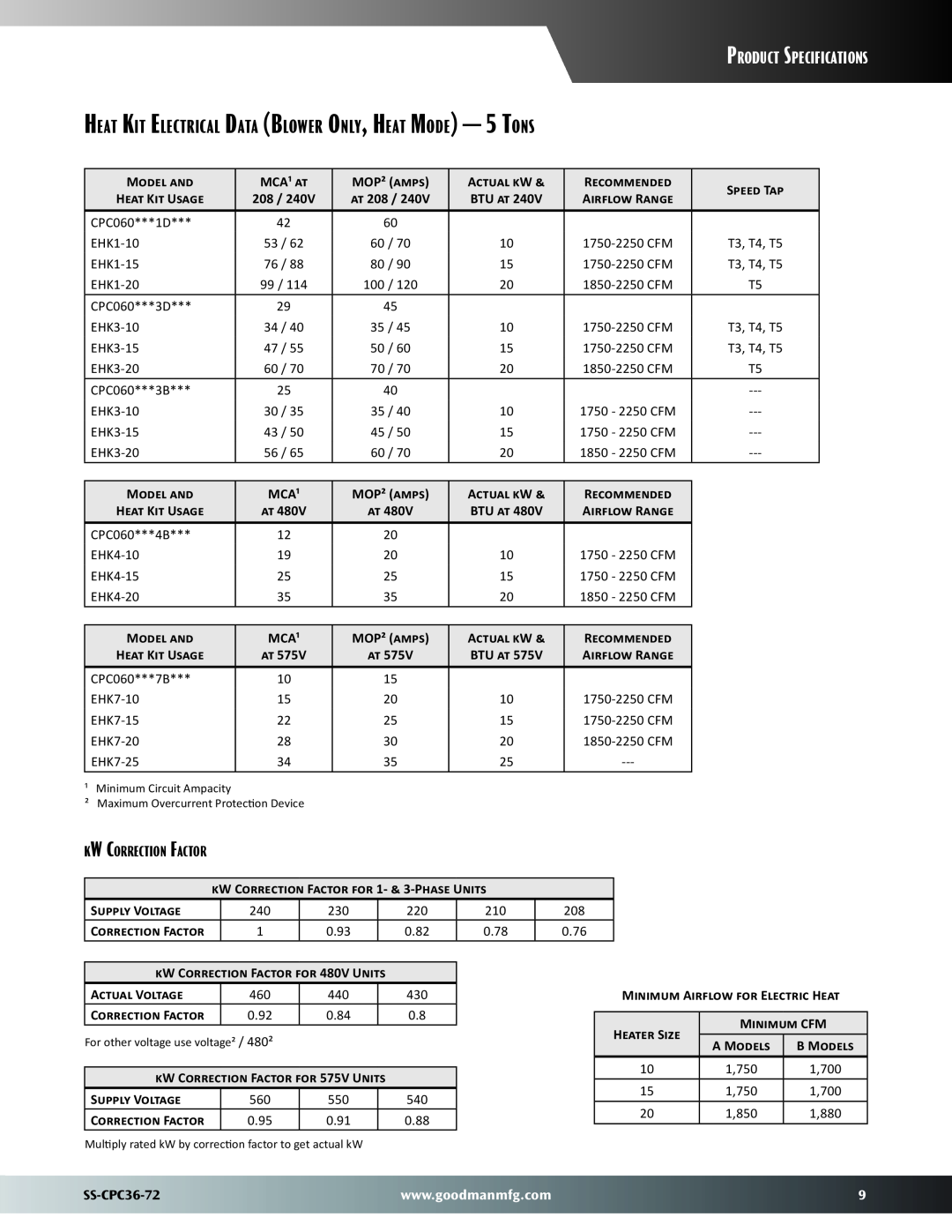 Goodman Mfg SS-CPC36-72 dimensions Product Specifications, kW Correction Factor 