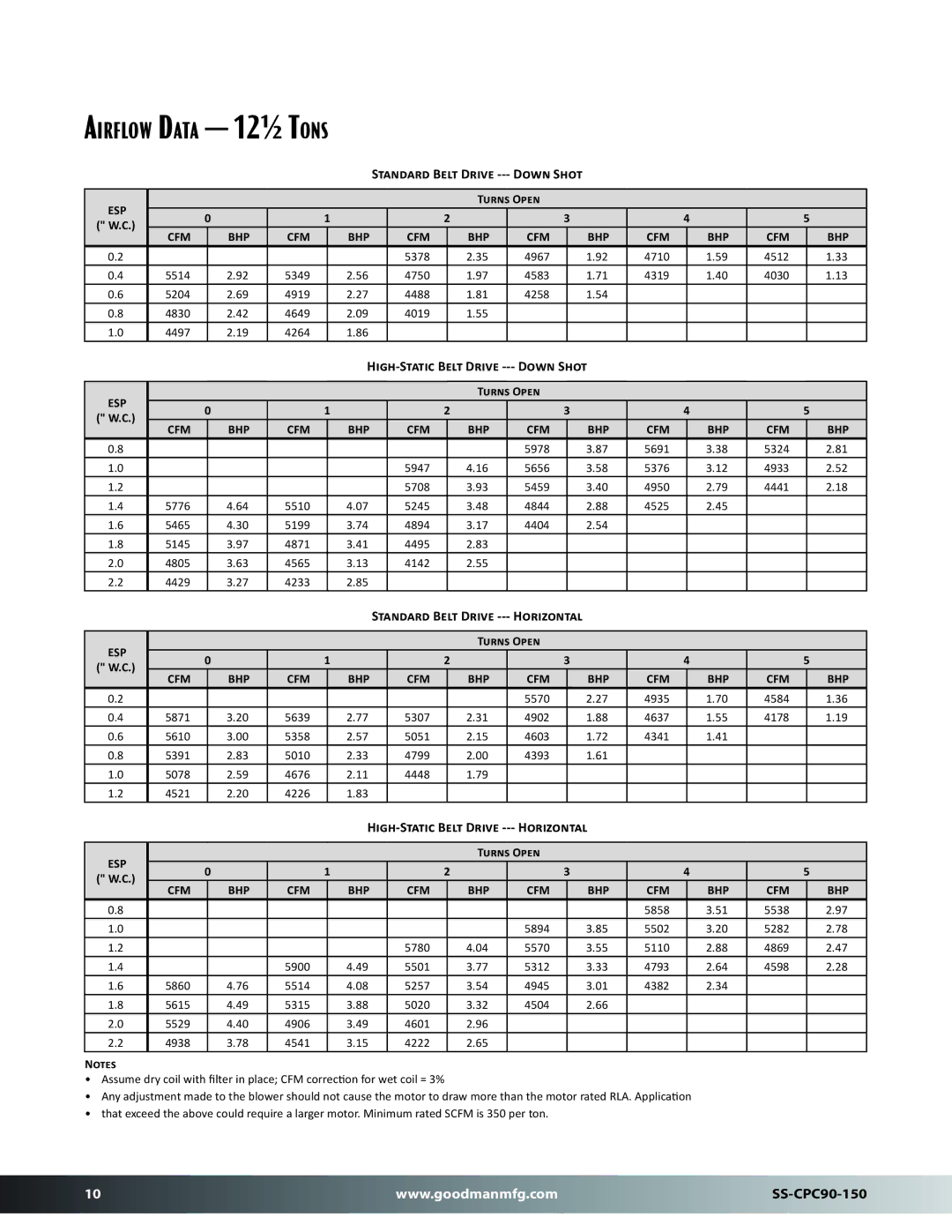 Goodman Mfg SS-CPC90-150 dimensions Airflow Data 12½ Tons, High-Static Belt Drive 