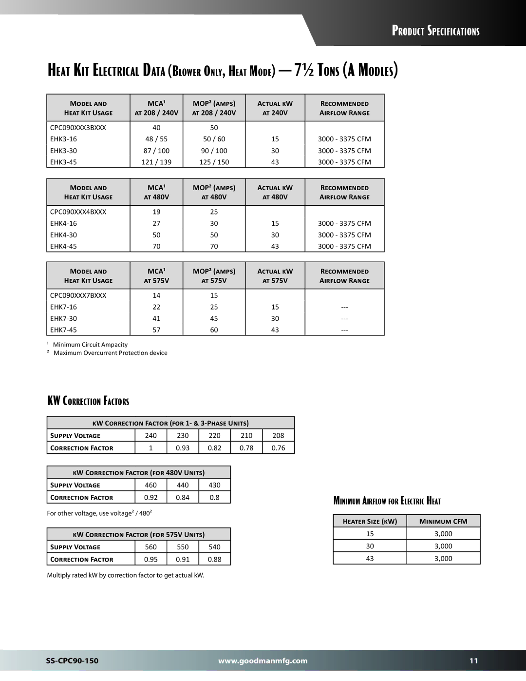 Goodman Mfg SS-CPC90-150 Model, KW Correction Factor for 1- & 3-Phase Units Supply Voltage, Heater Size kW Minimum CFM 