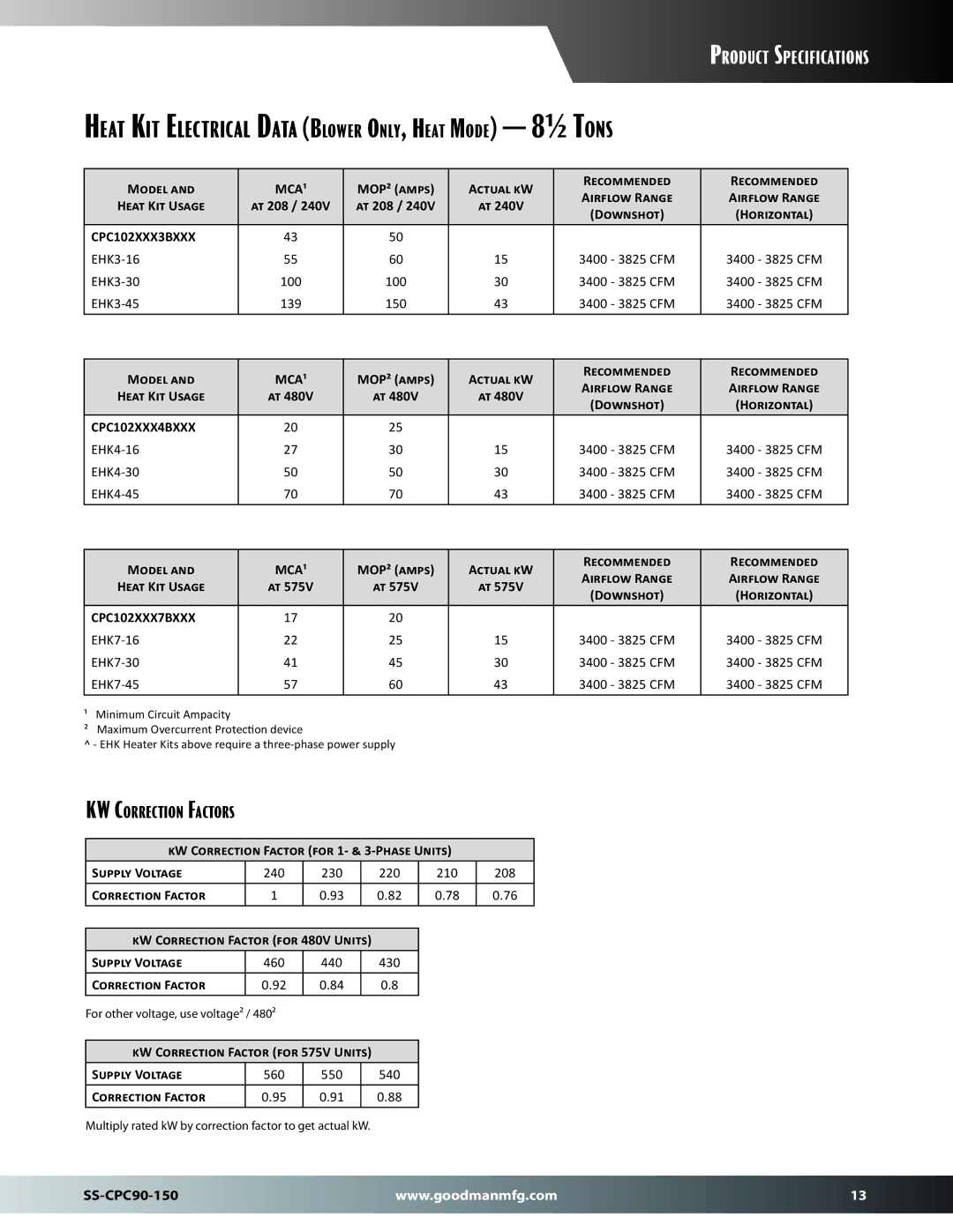 Goodman Mfg SS-CPC90-150 dimensions Heat Kit Electrical Data Blower Only, Heat Mode 8½ Tons, 3400 3825 CFM 