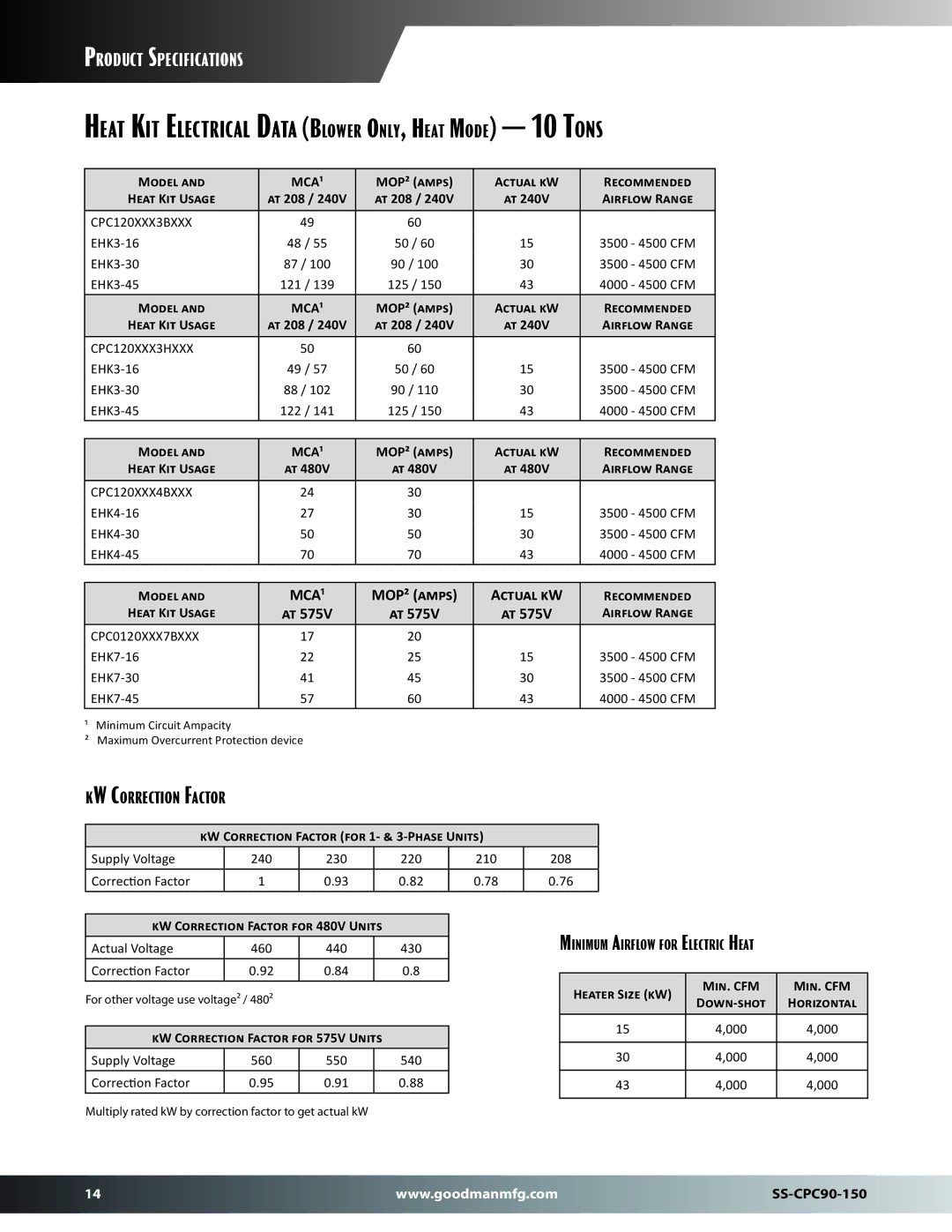 Goodman Mfg SS-CPC90-150 dimensions Heat Kit Electrical Data Blower Only, Heat Mode 10 Tons, Heat Kit Usage Airflow Range 