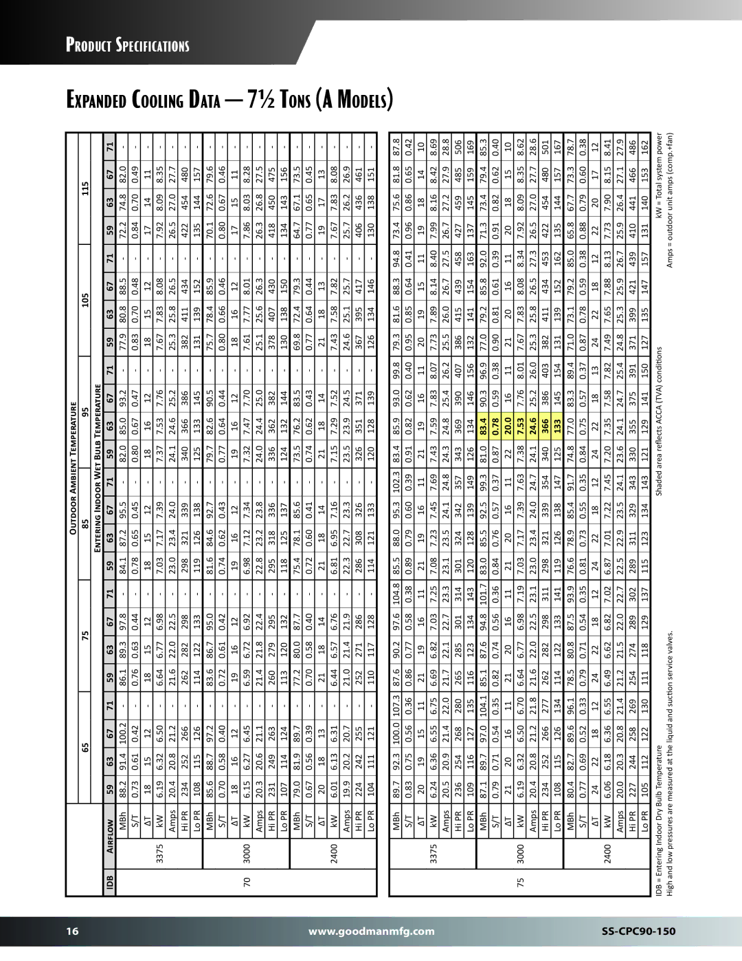 Goodman Mfg SS-CPC90-150 dimensions Airflow, 83.4, 20.0, 24.6, 366, 133 