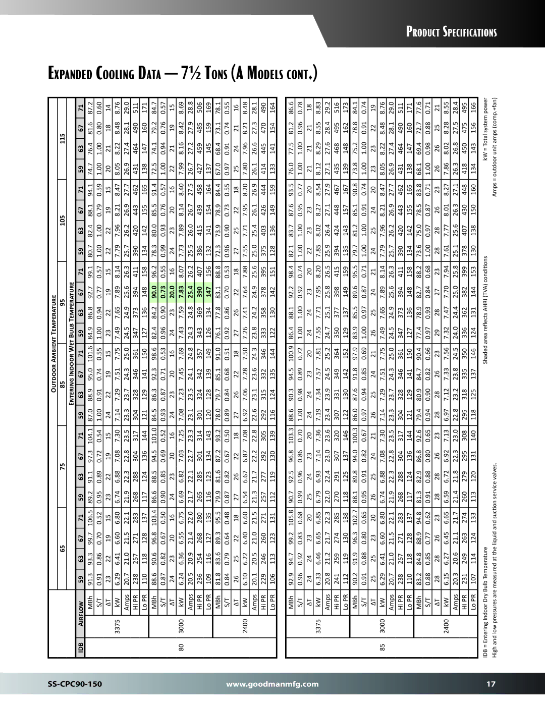 Goodman Mfg SS-CPC90-150 dimensions Expanded Cooling Data 7½ Tons a Models 