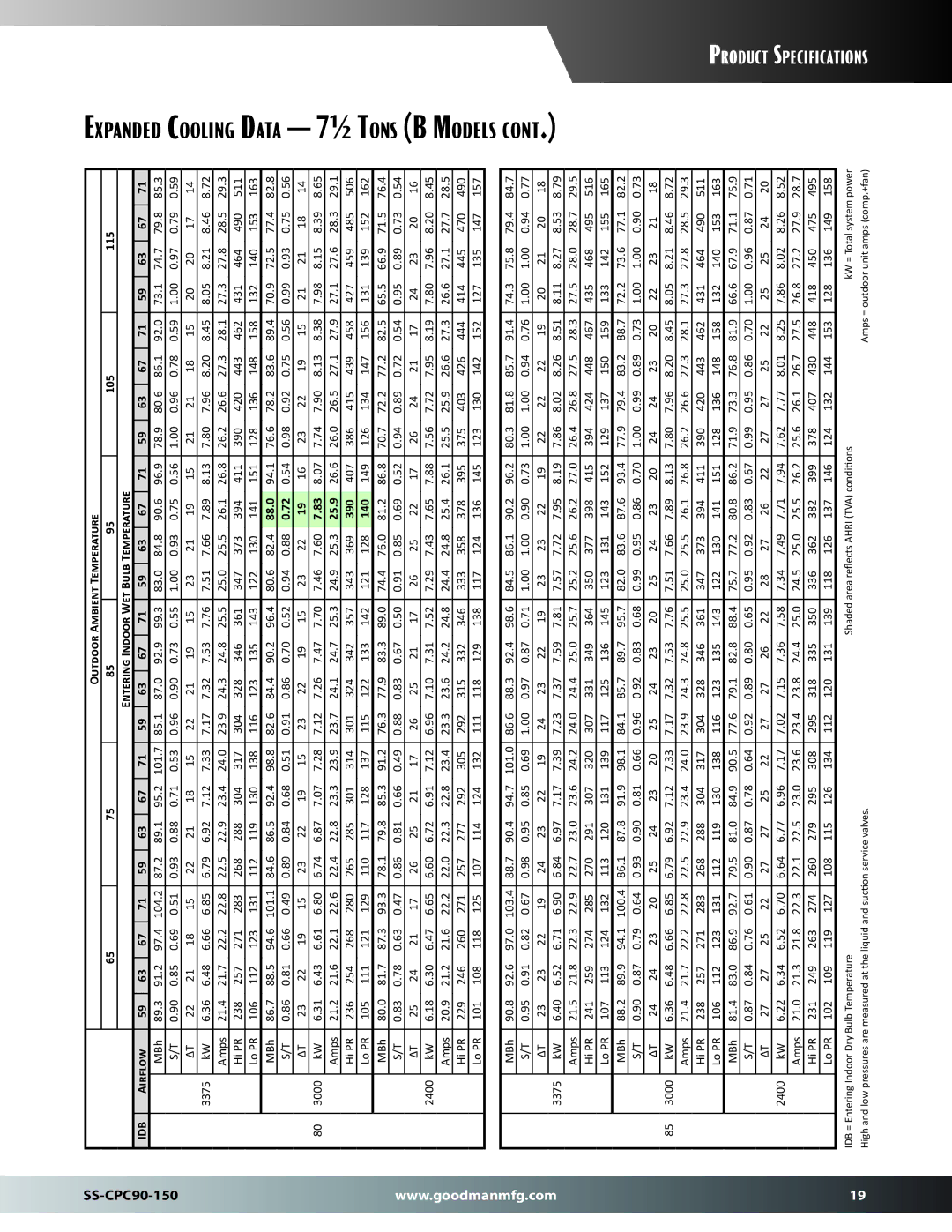 Goodman Mfg SS-CPC90-150 dimensions Expanded Cooling Data 7½ Tons B Models 