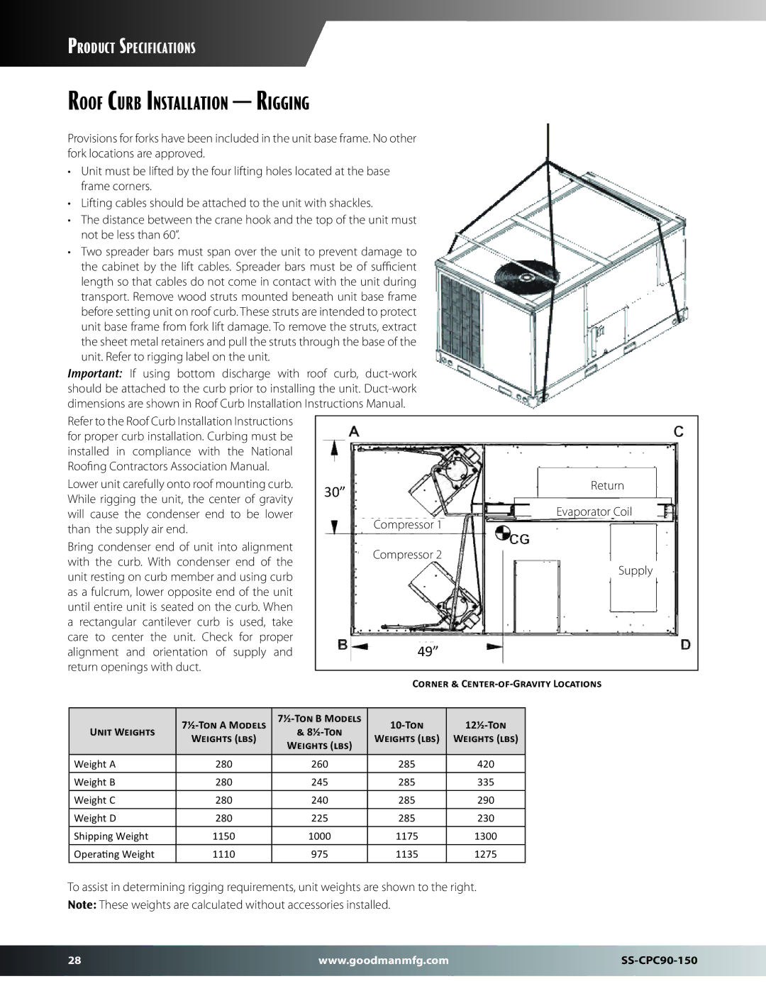 Goodman Mfg SS-CPC90-150 dimensions Roof Curb Installation Rigging, Corner & Center-of-Gravity Locations 