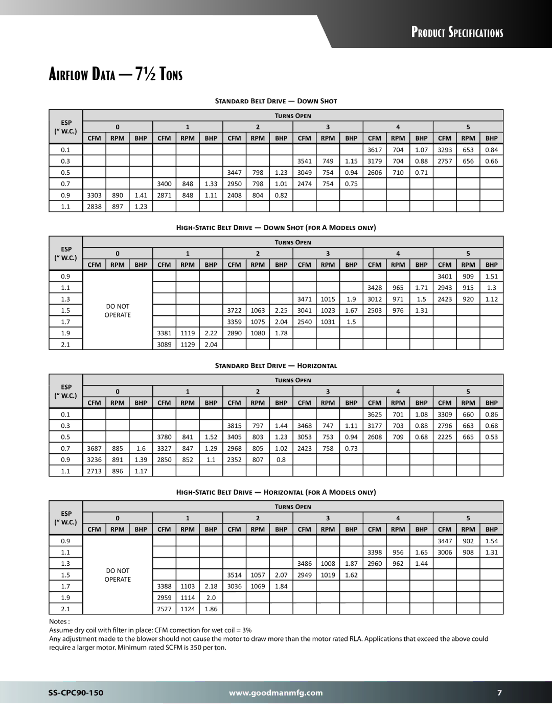 Goodman Mfg SS-CPC90-150 Standard Belt Drive Down Shot, High-Static Belt Drive Down Shot for a Models only, Turns Open 