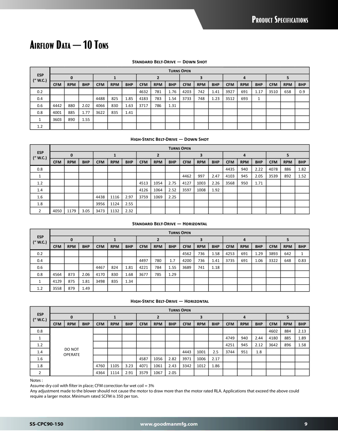 Goodman Mfg SS-CPC90-150 dimensions Standard Belt-Drive Down Shot, Standard Belt-Drive Horizontal 