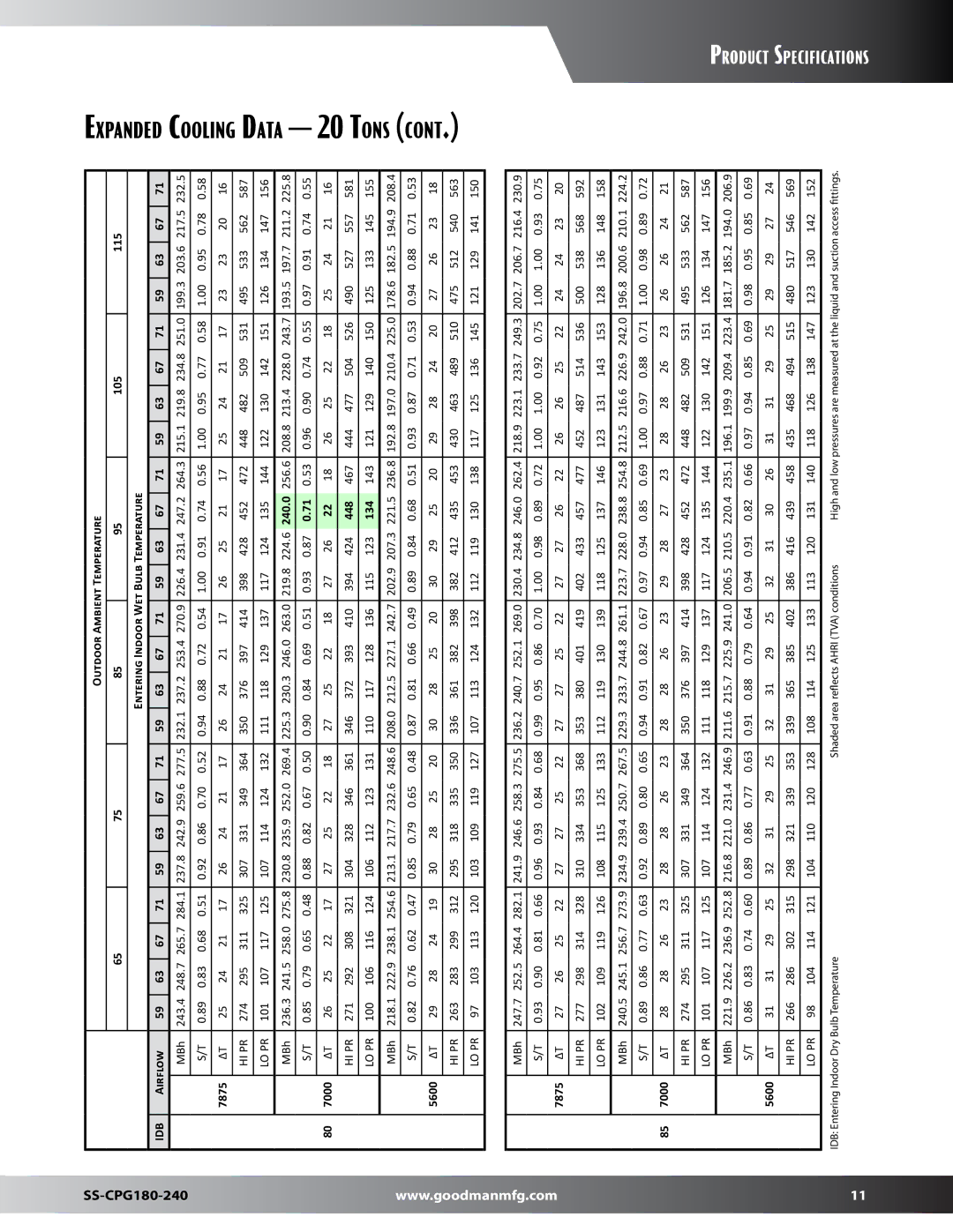 Goodman Mfg SS-CPG180-240 dimensions Expanded Cooling Data 20 Tons, 240.0, 448, 134 