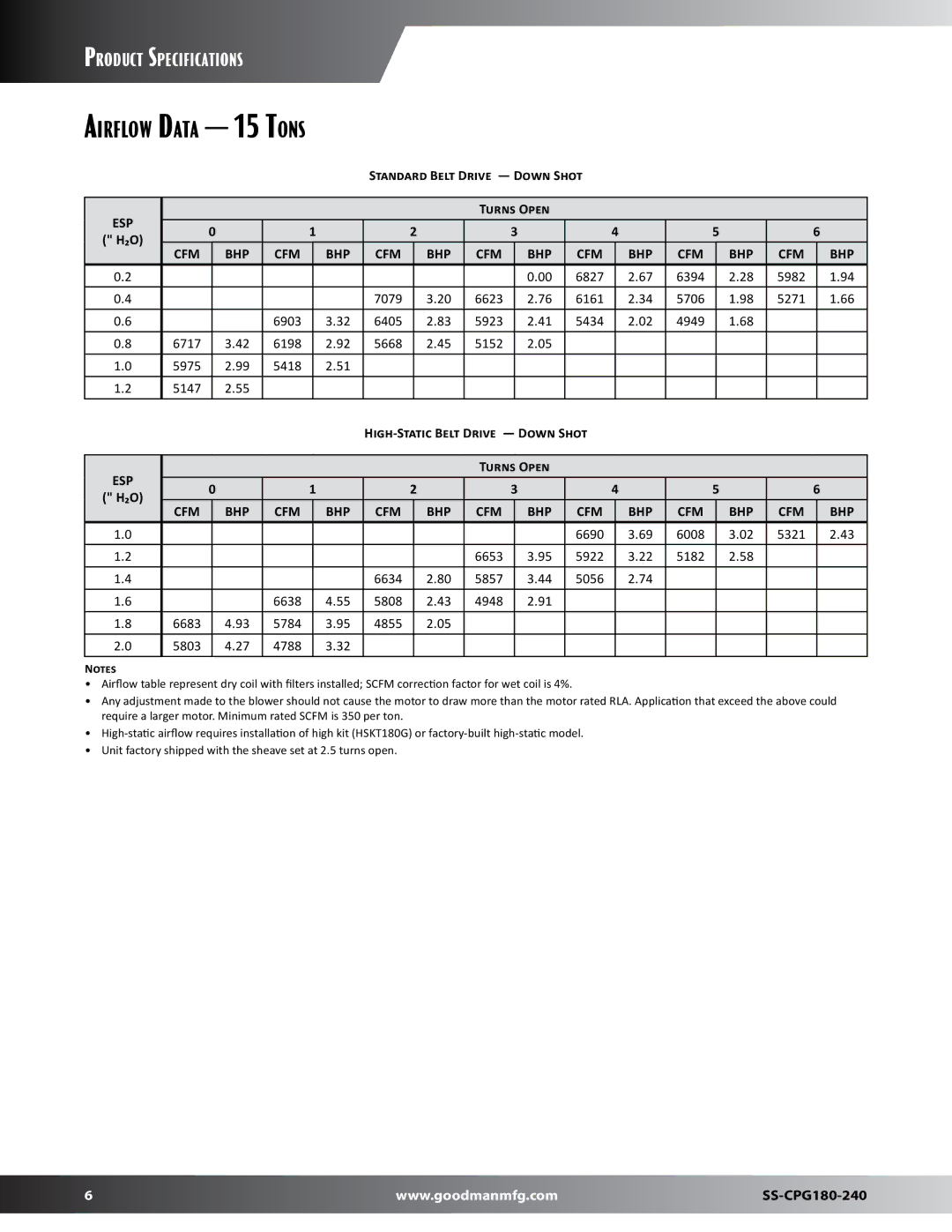 Goodman Mfg SS-CPG180-240 dimensions Airflow Data 15 Tons, Standard Belt Drive ― Down Shot, Turns Open 