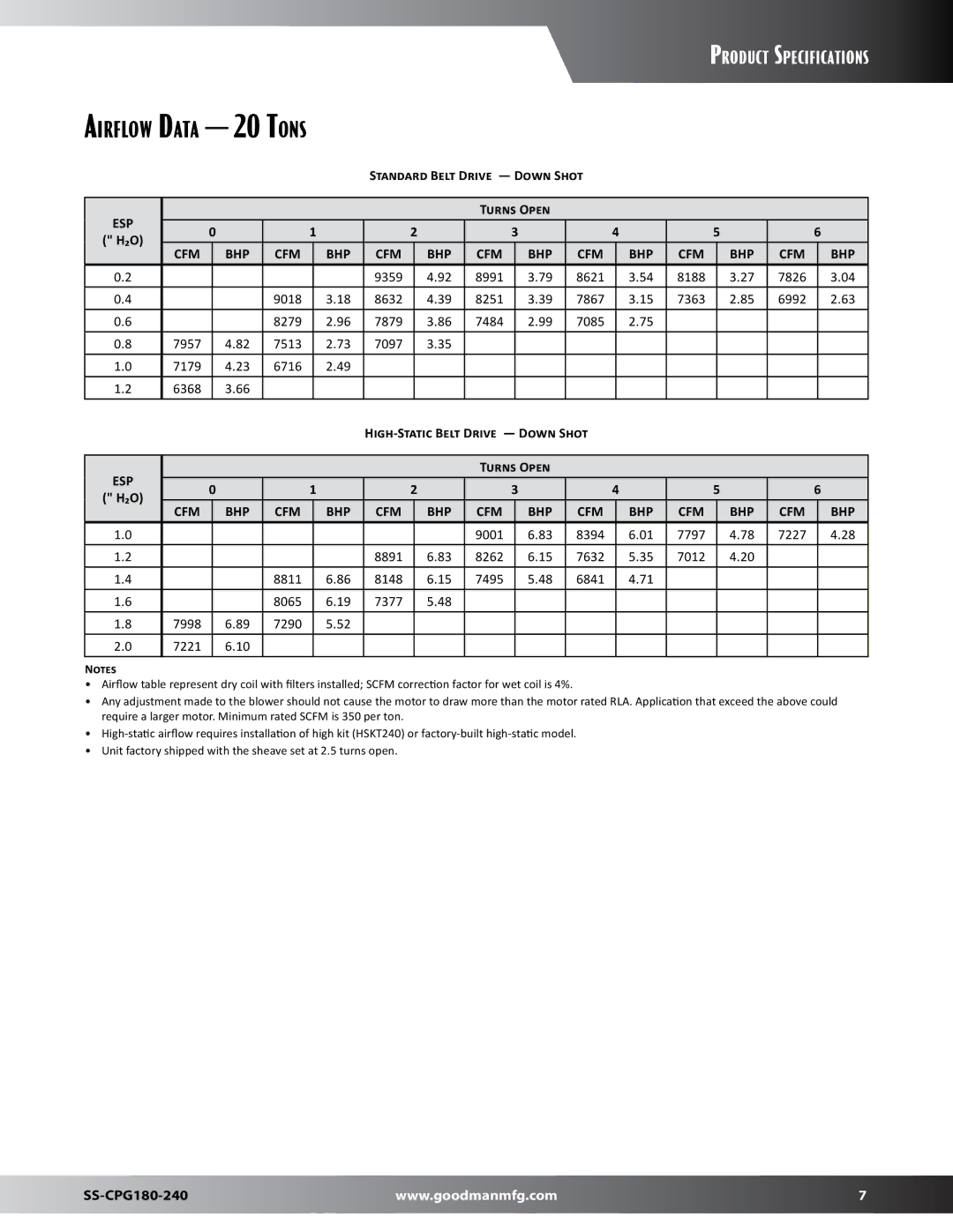 Goodman Mfg SS-CPG180-240 dimensions Airflow Data 20 Tons 