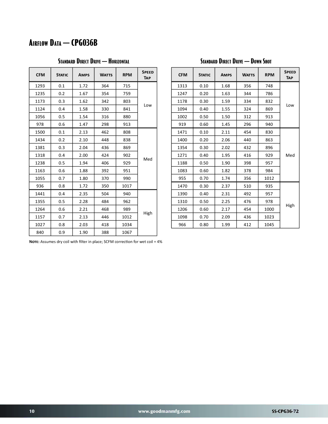 Goodman Mfg SS-CPG36-72 warranty Airflow Data CPG036B, Tap 