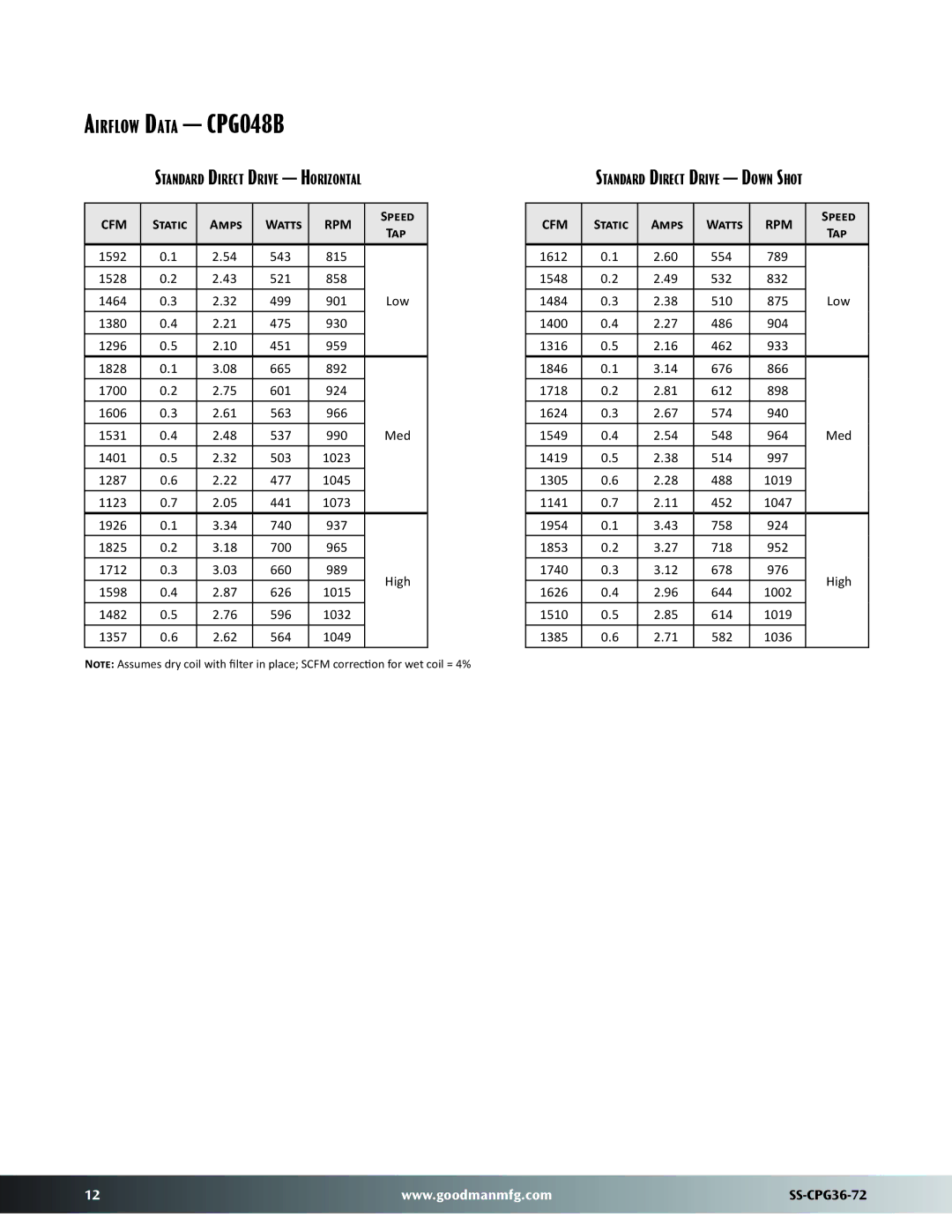 Goodman Mfg SS-CPG36-72 warranty Airflow Data CPG048B 