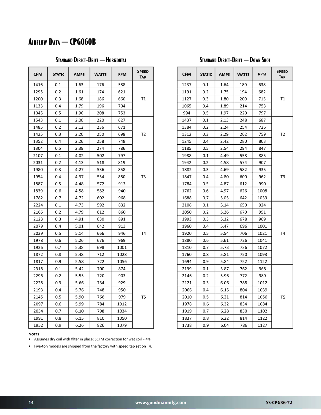 Goodman Mfg SS-CPG36-72 warranty Airflow Data CPG060B, Standard Direct-Drive Horizontal 