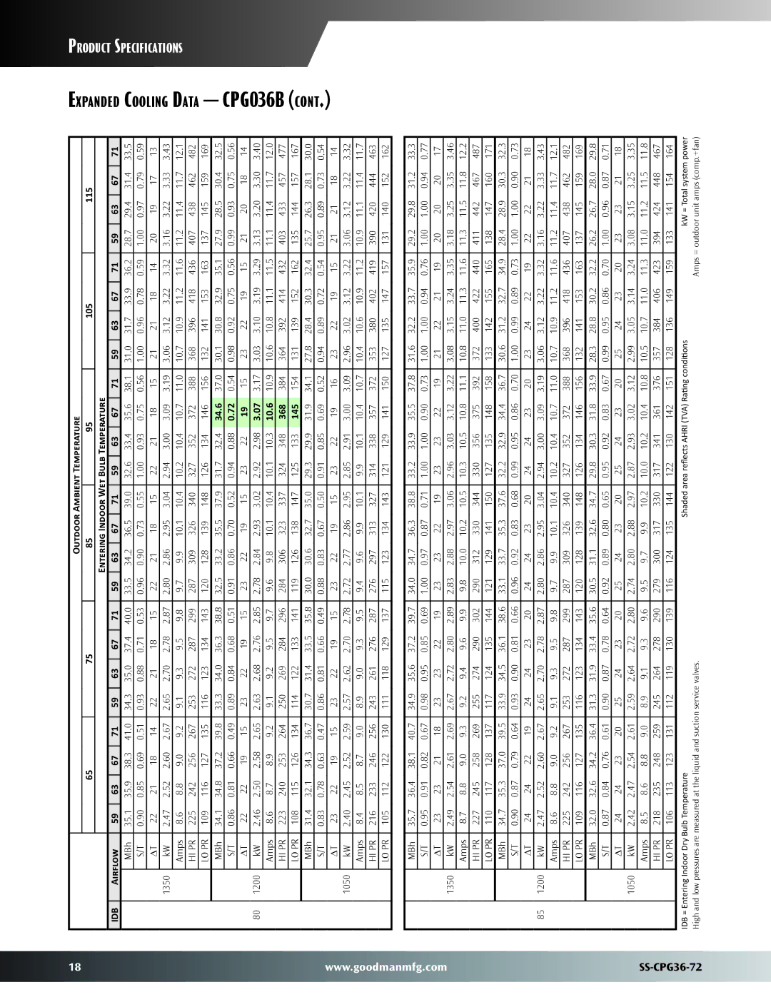 Goodman Mfg SS-CPG36-72 warranty CPG036B 