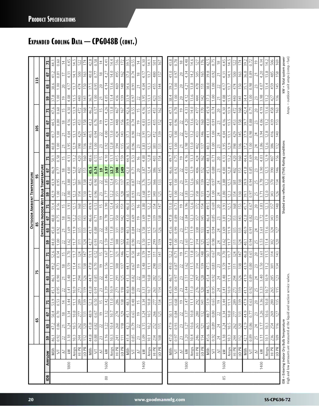 Goodman Mfg SS-CPG36-72 warranty CPG048B 