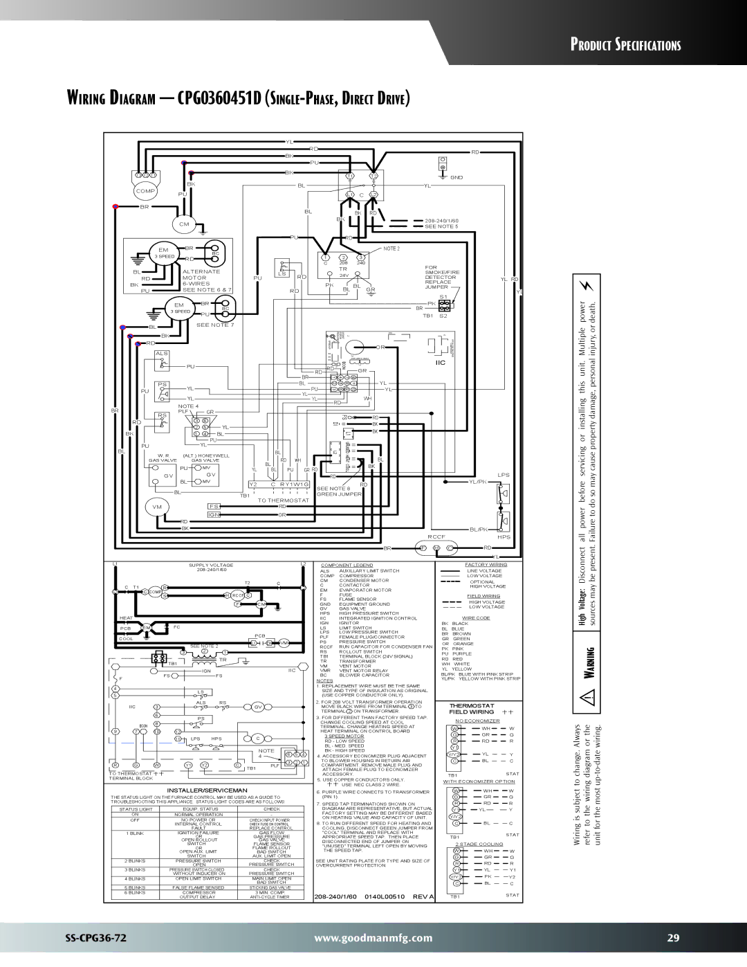 Goodman Mfg SS-CPG36-72 warranty Injury, or, Failure to do so may cause property damage, personal, Sources may 